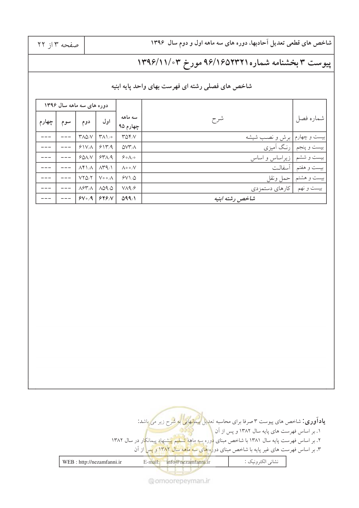 صفحه 7 از 26