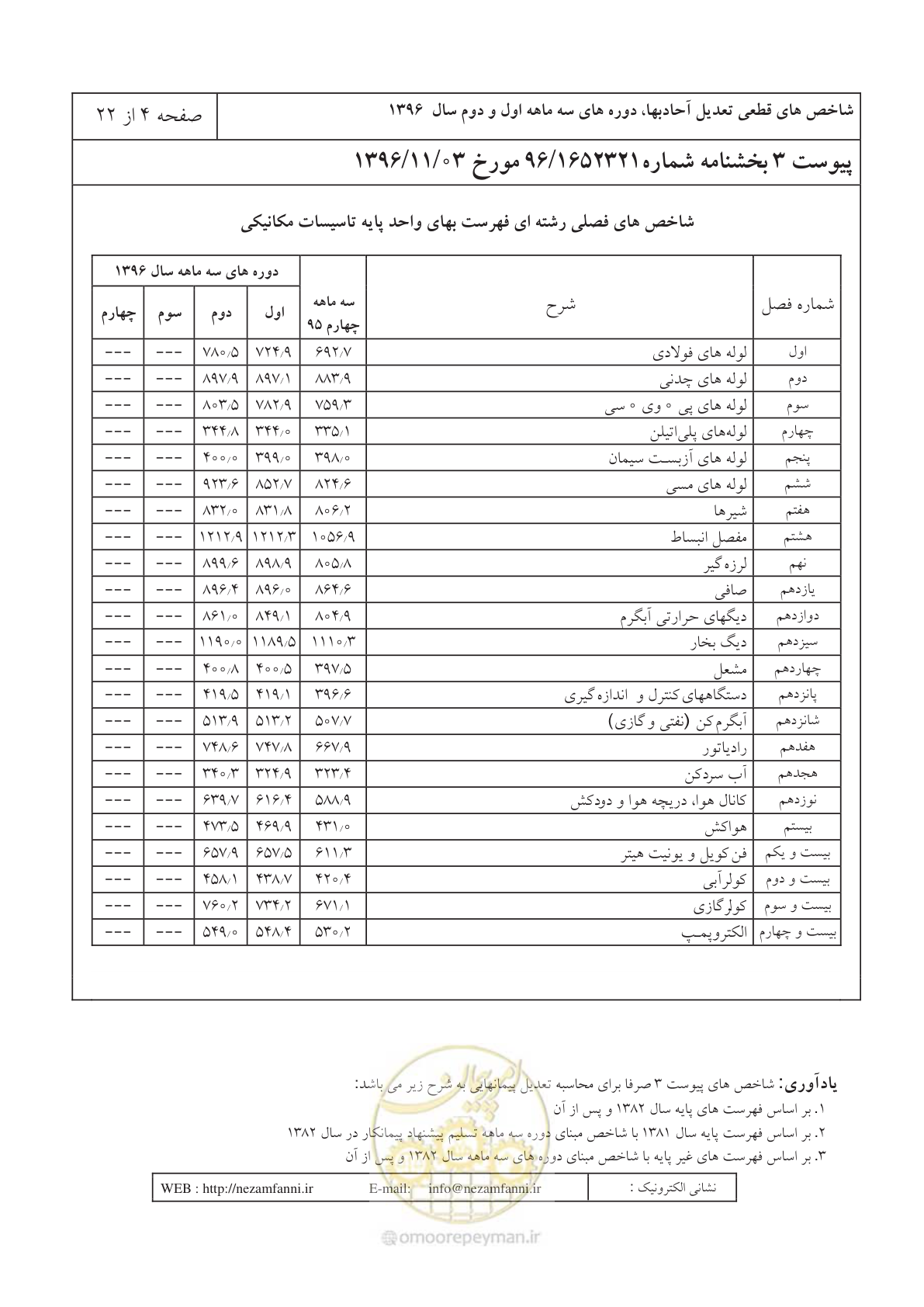 صفحه 8 از 26