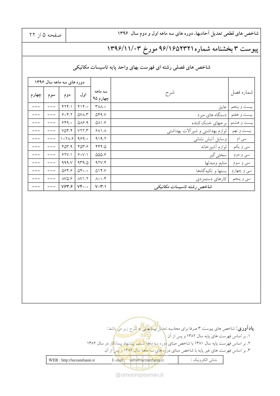 صفحه 9 از 26