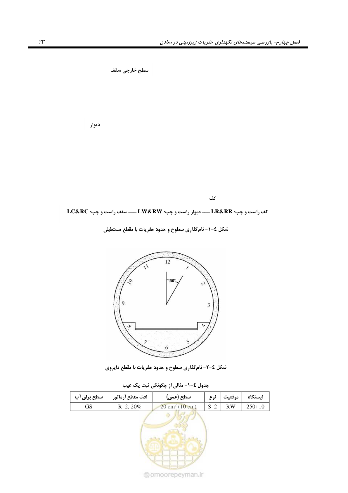 صفحه 24 از 59