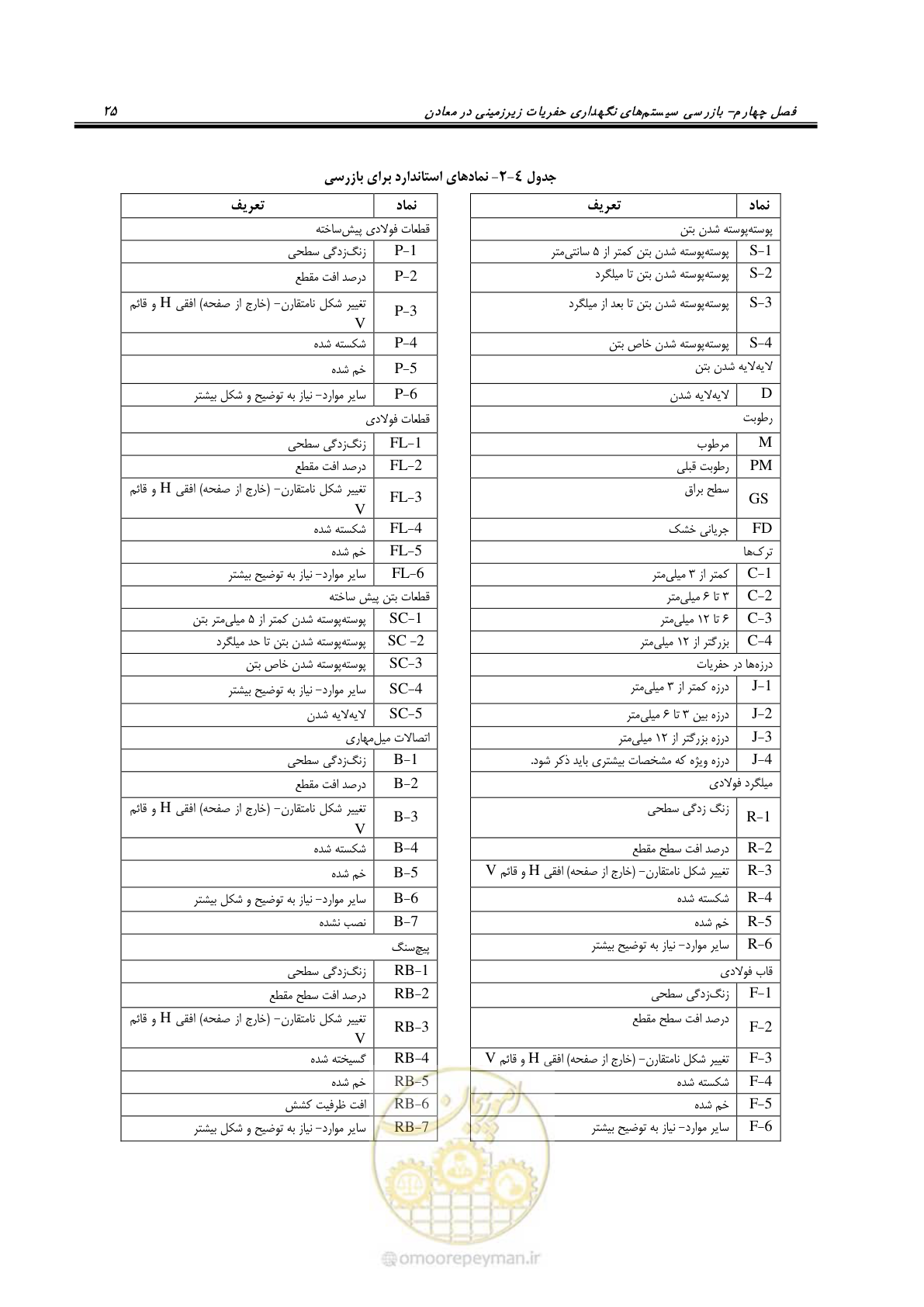 صفحه 26 از 59