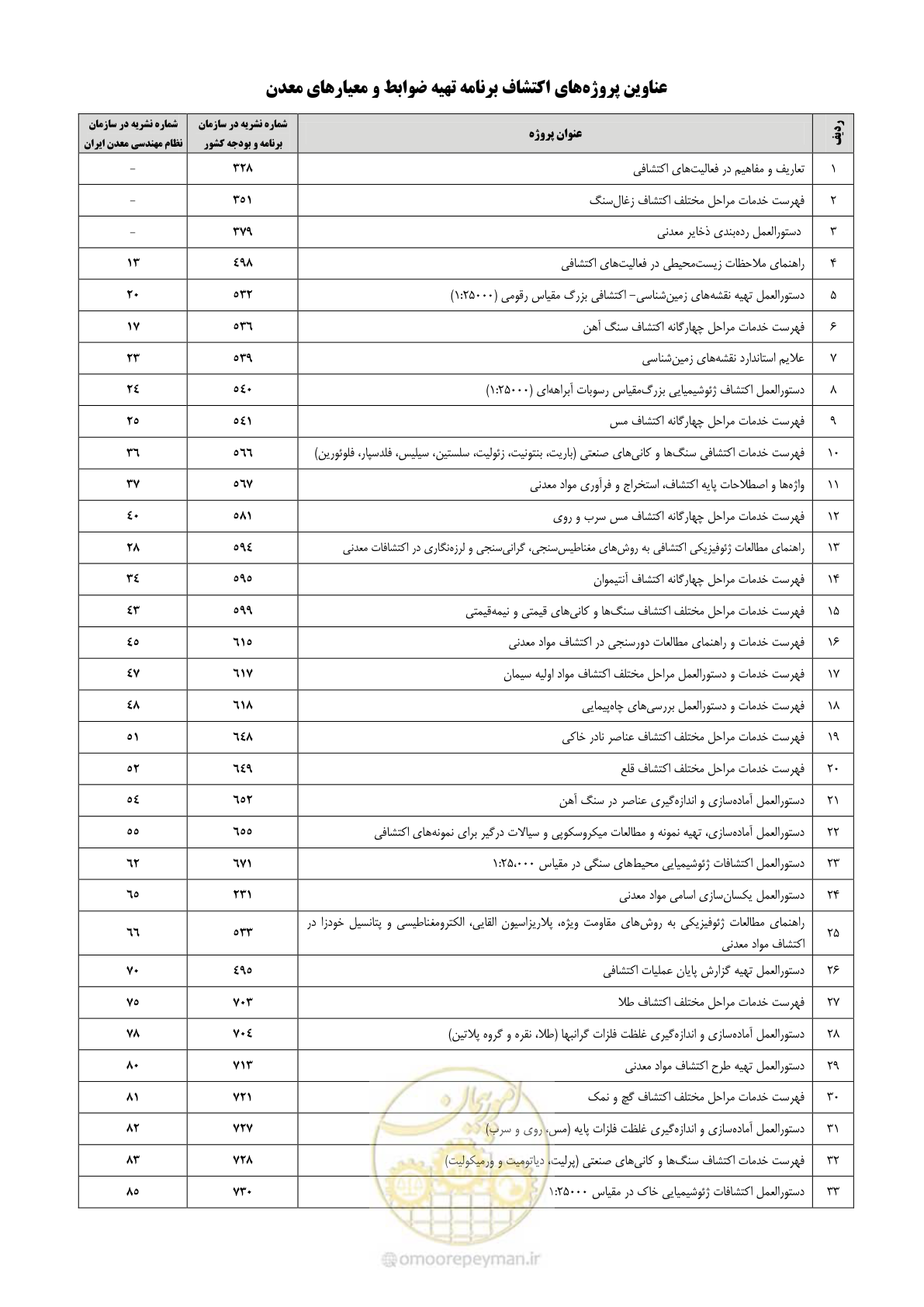 صفحه 53 از 59