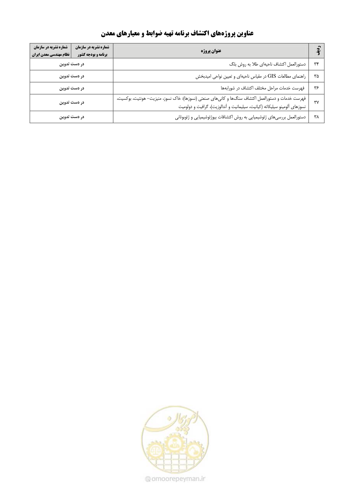 صفحه 54 از 59