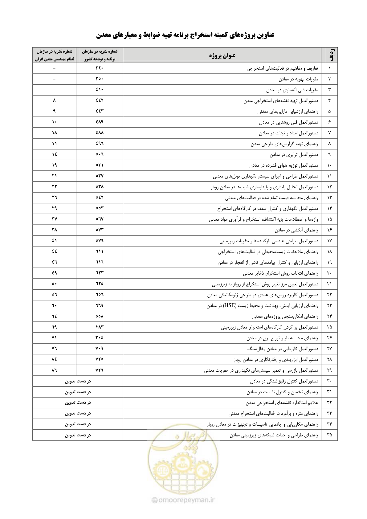 صفحه 55 از 59