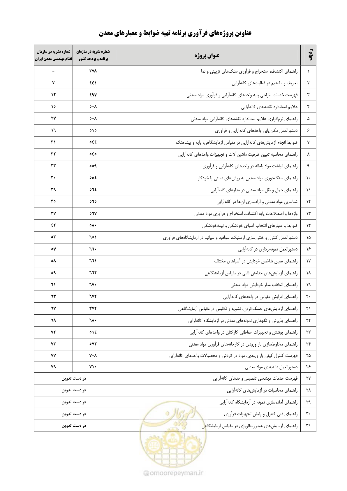 صفحه 56 از 59