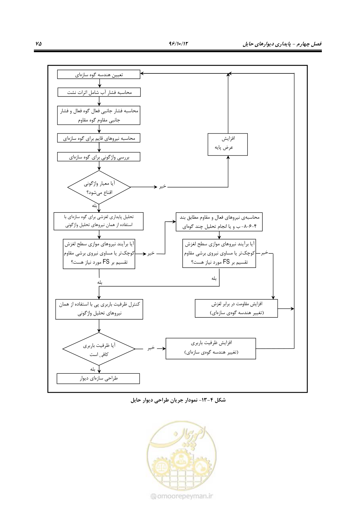 صفحه 111 از 397
