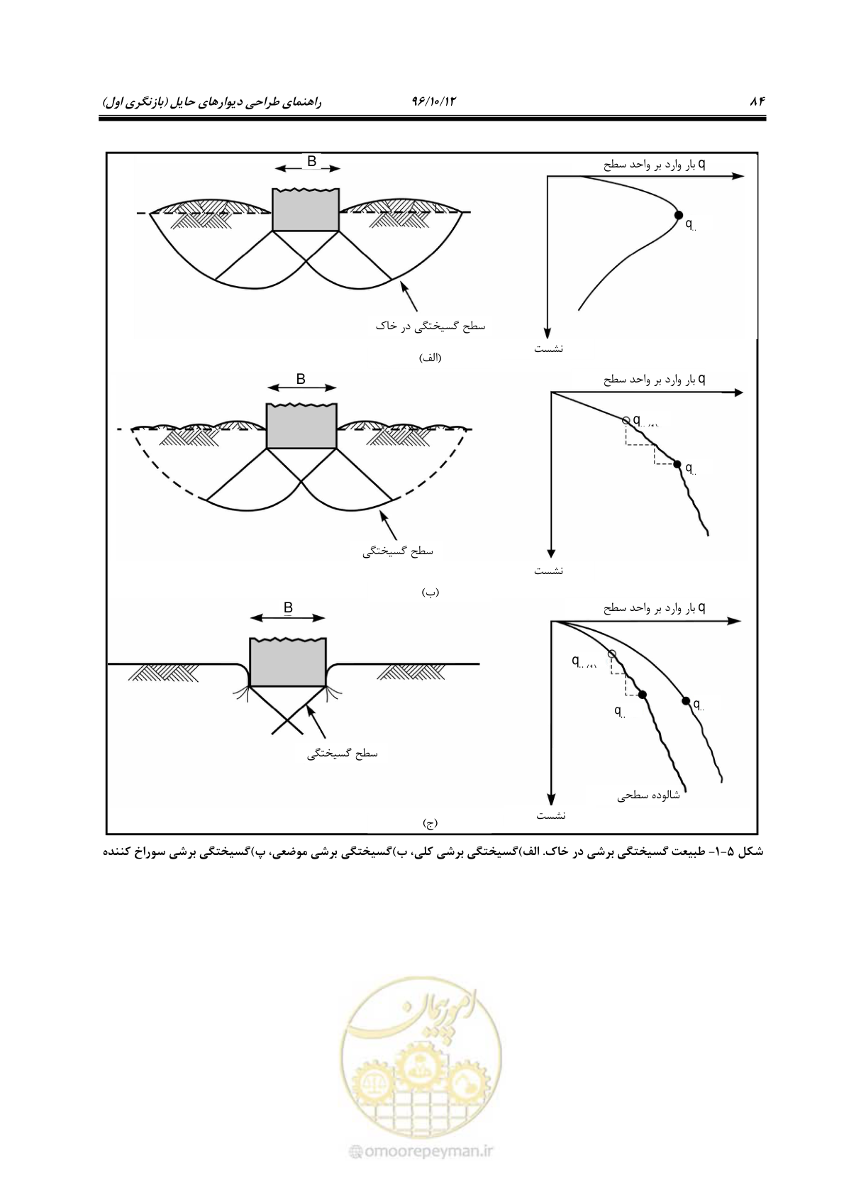 صفحه 120 از 397