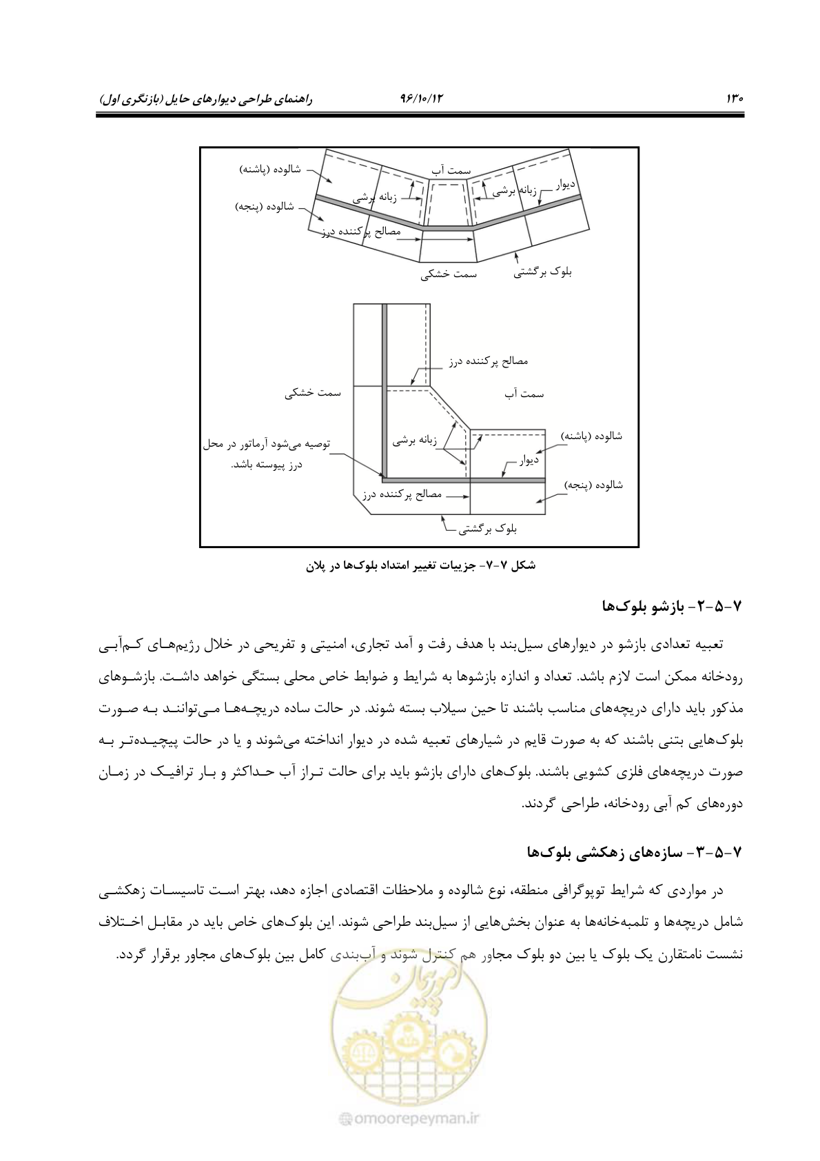 صفحه 166 از 397