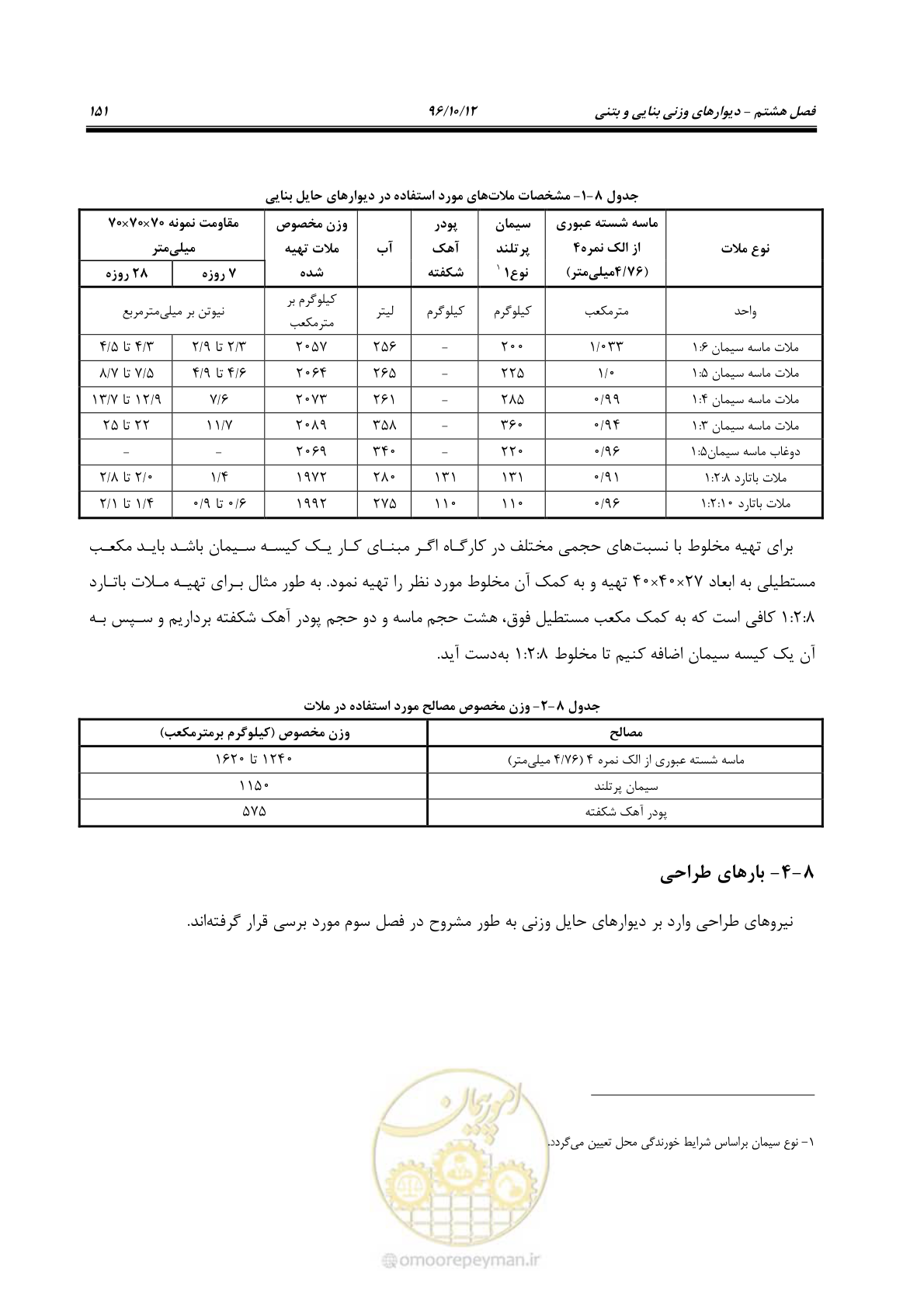 صفحه 187 از 397