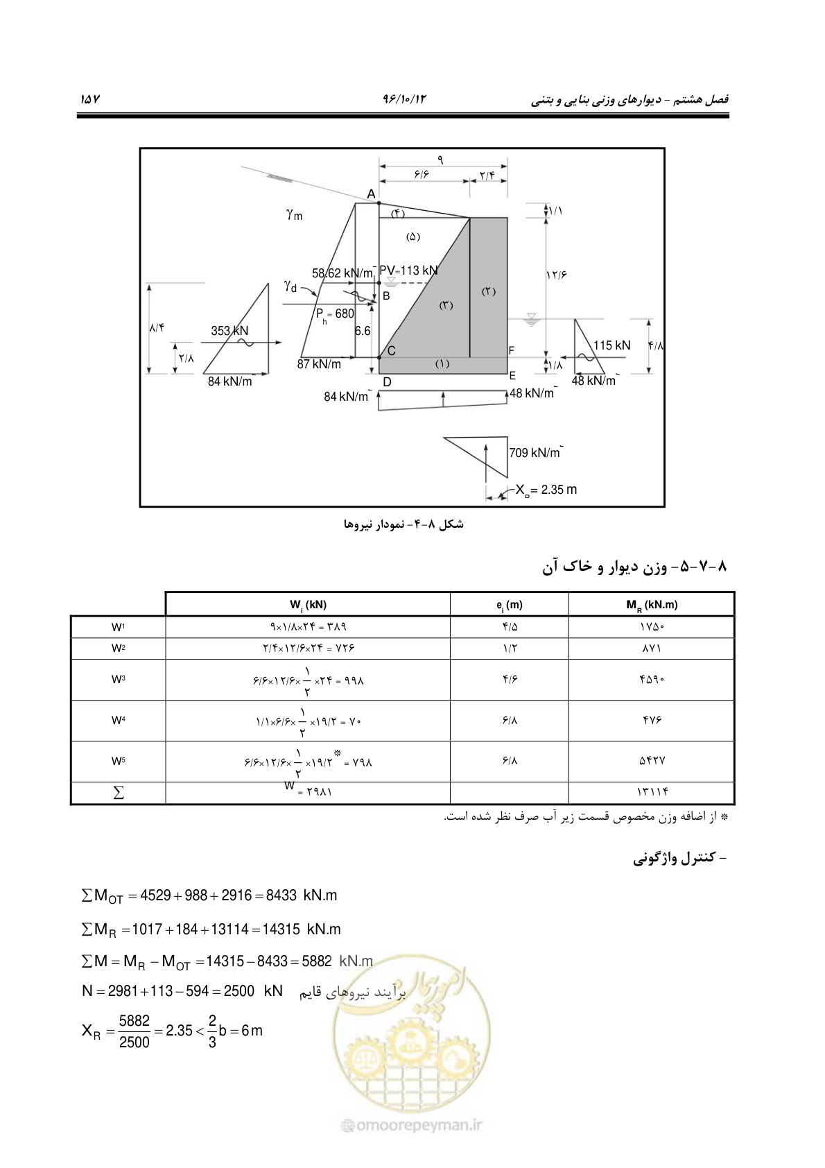 صفحه 193 از 397