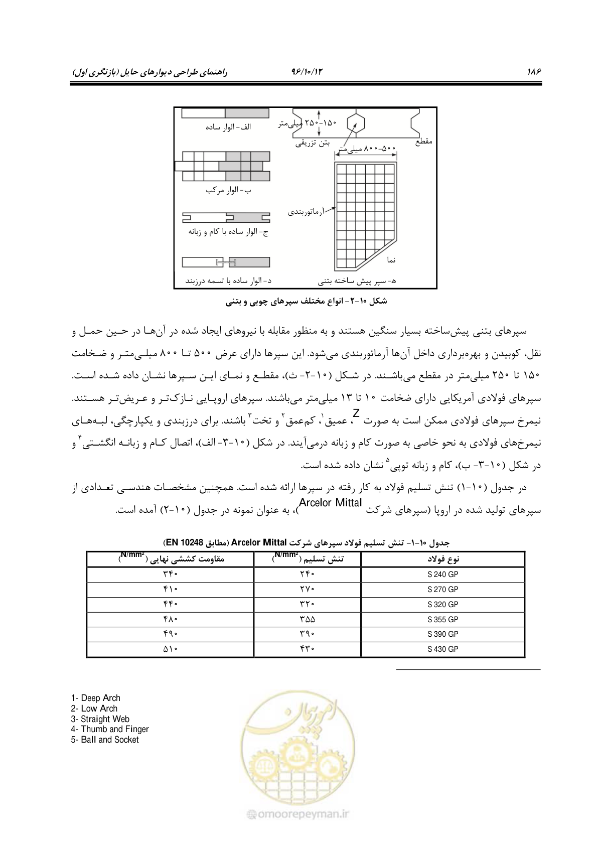صفحه 222 از 397