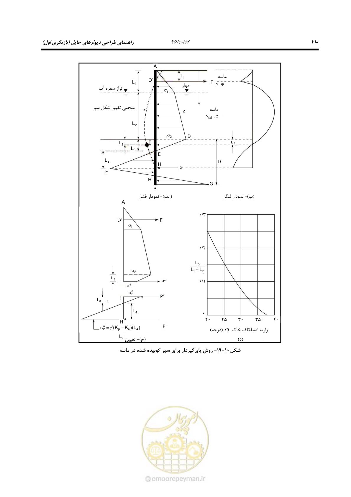 صفحه 246 از 397