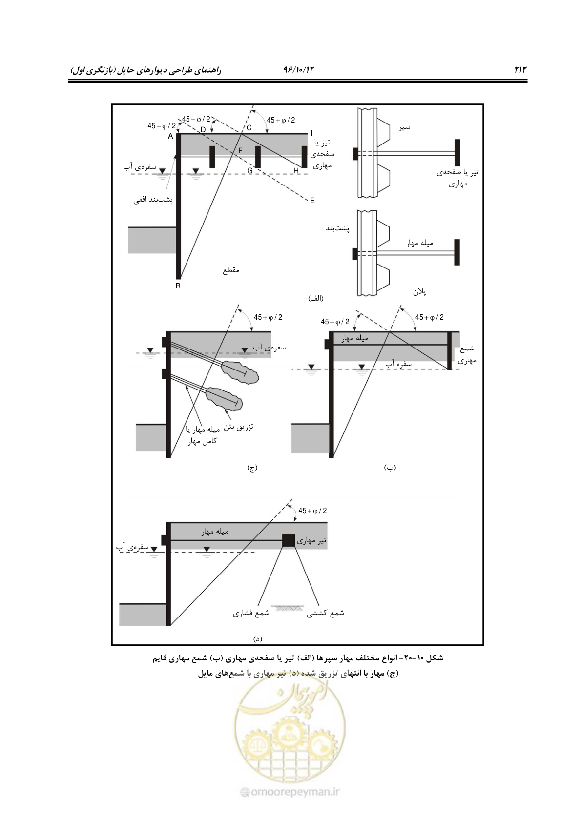 صفحه 248 از 397