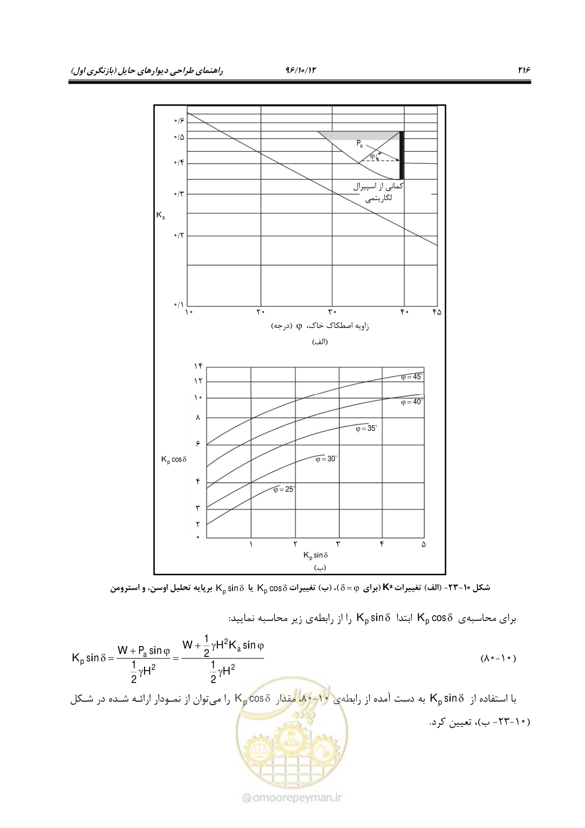 صفحه 252 از 397