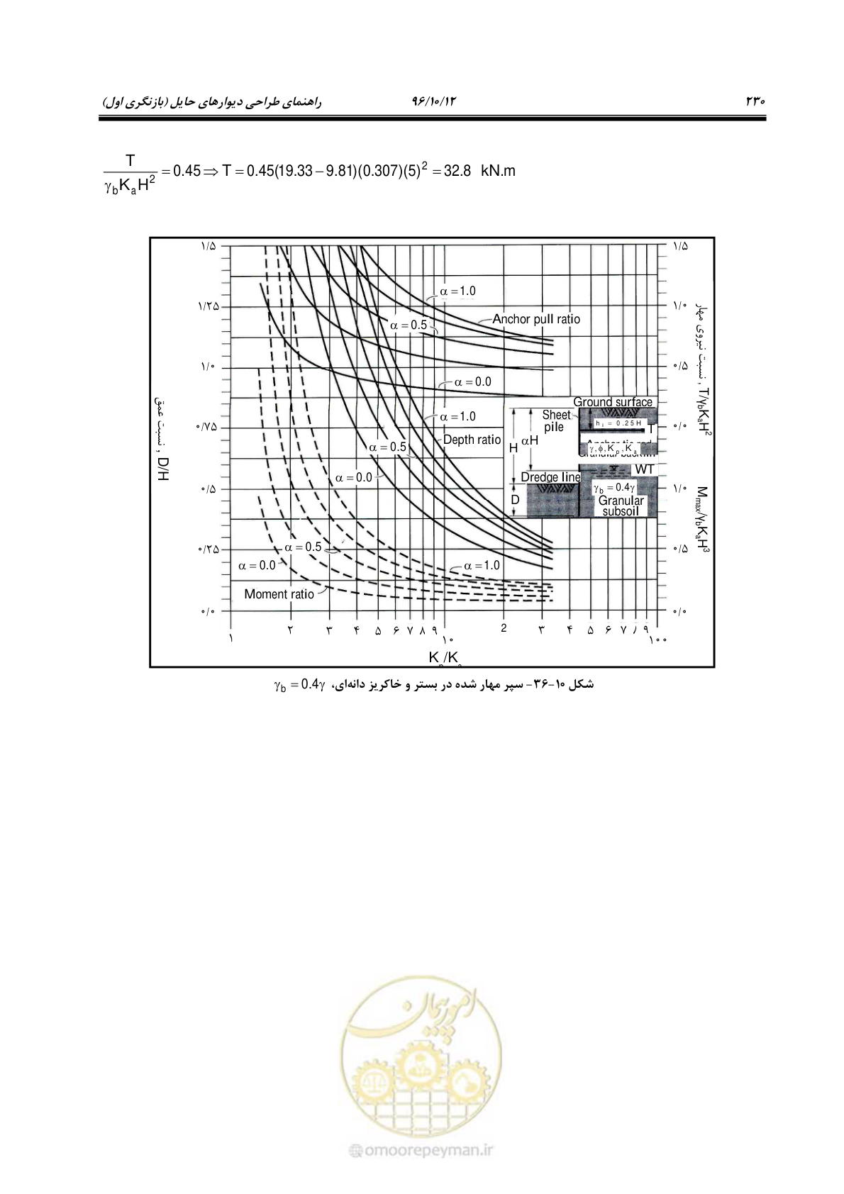 صفحه 266 از 397