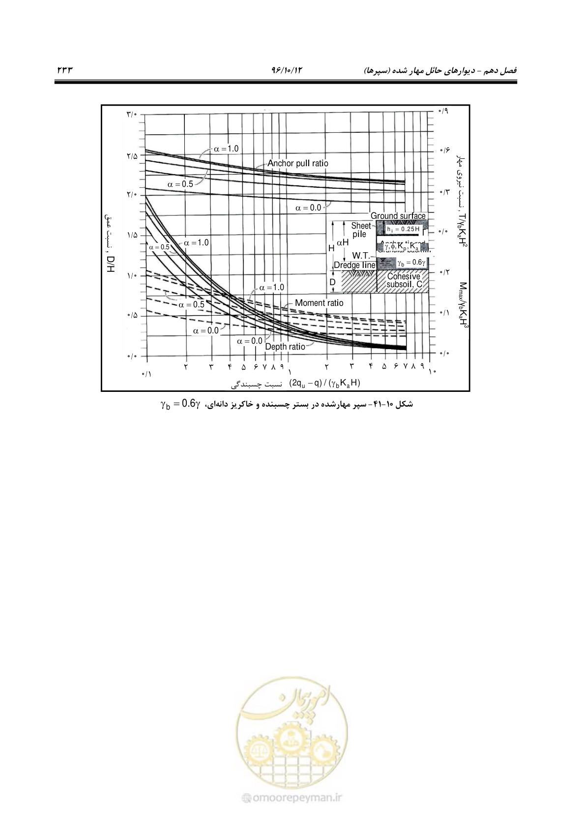 صفحه 269 از 397