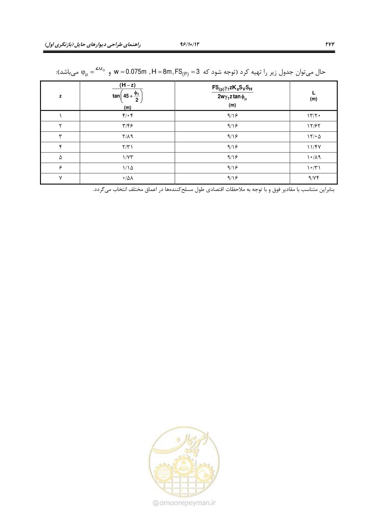 صفحه 310 از 397