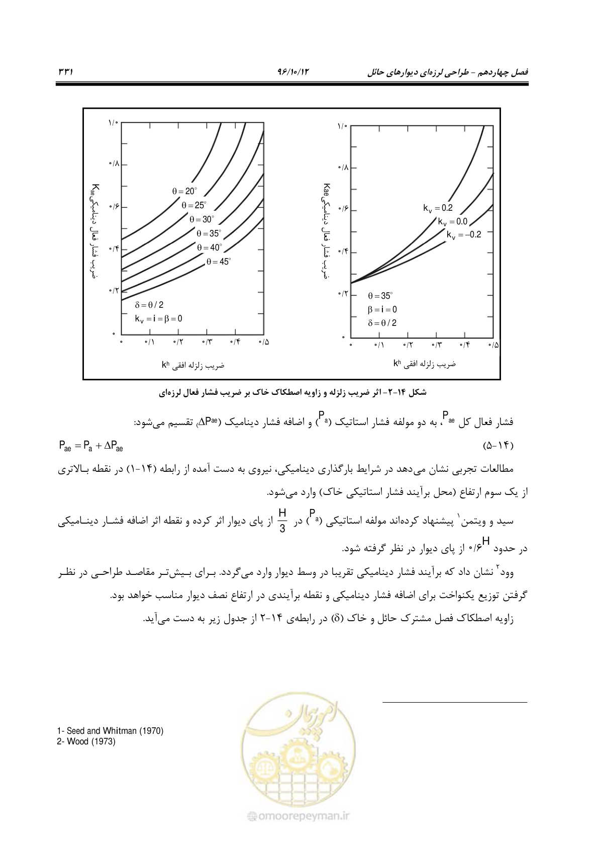 صفحه 367 از 397