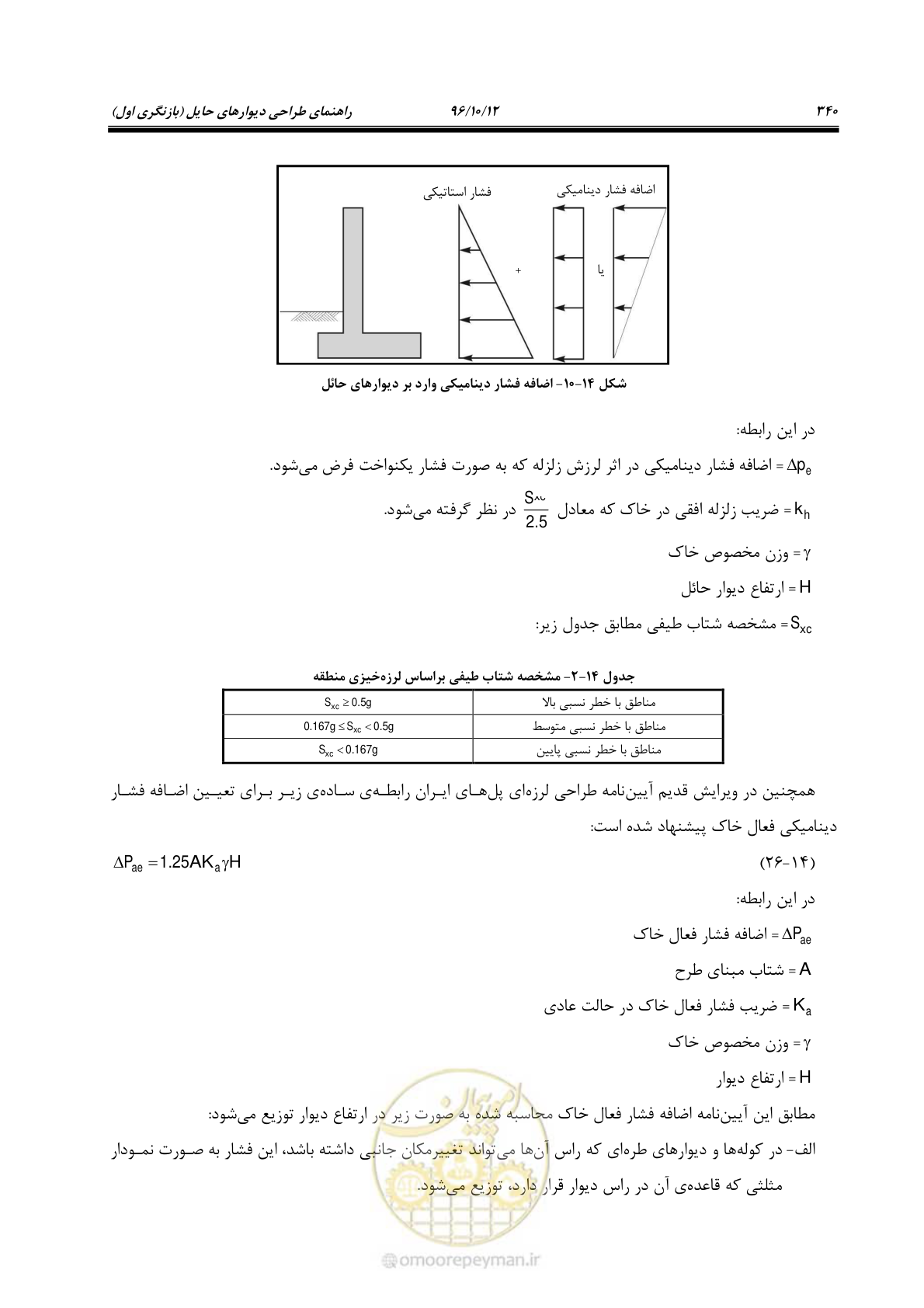 صفحه 376 از 397