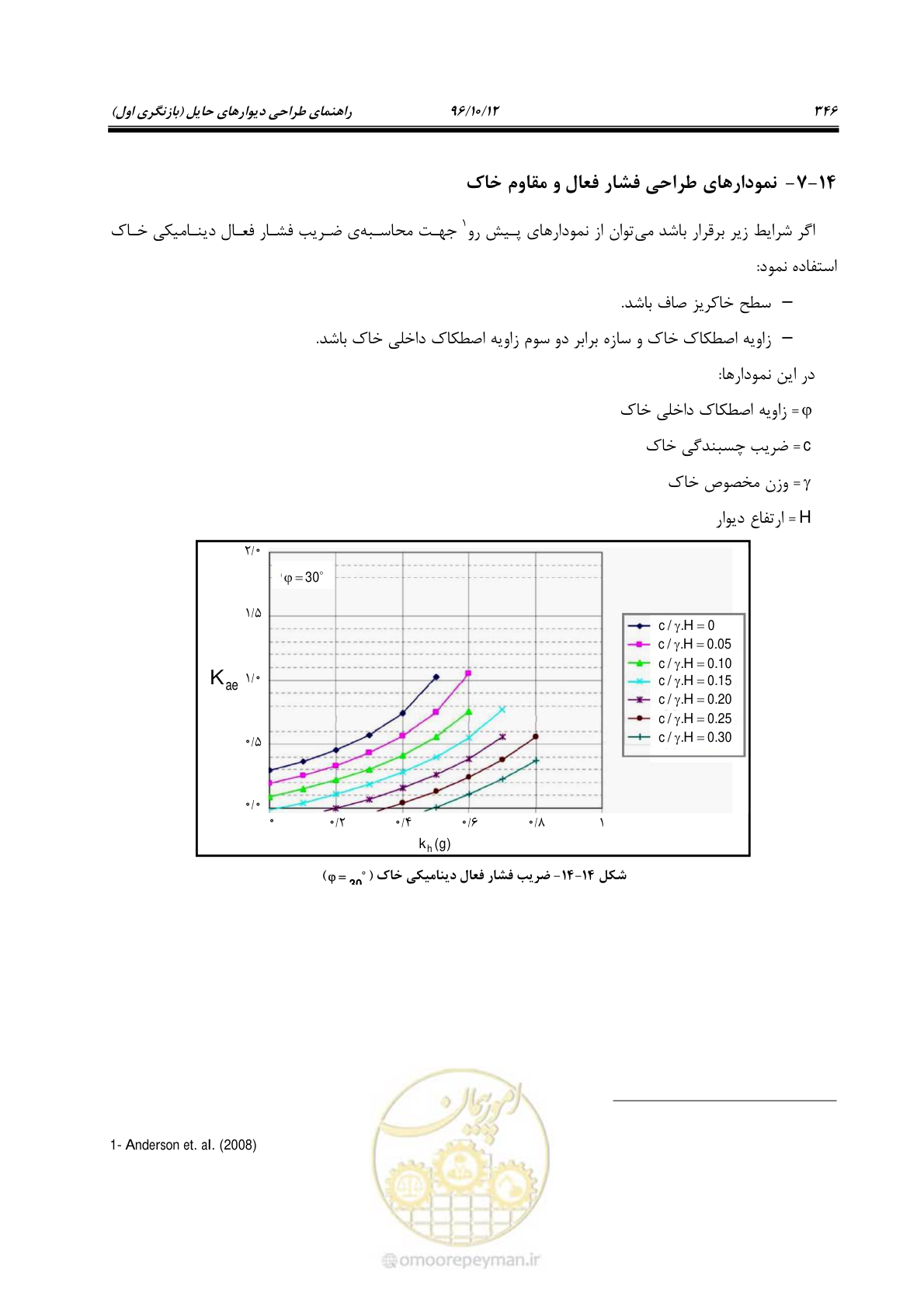 صفحه 382 از 397