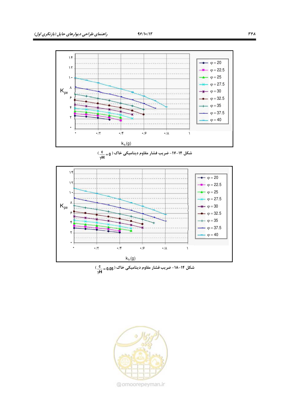 صفحه 384 از 397