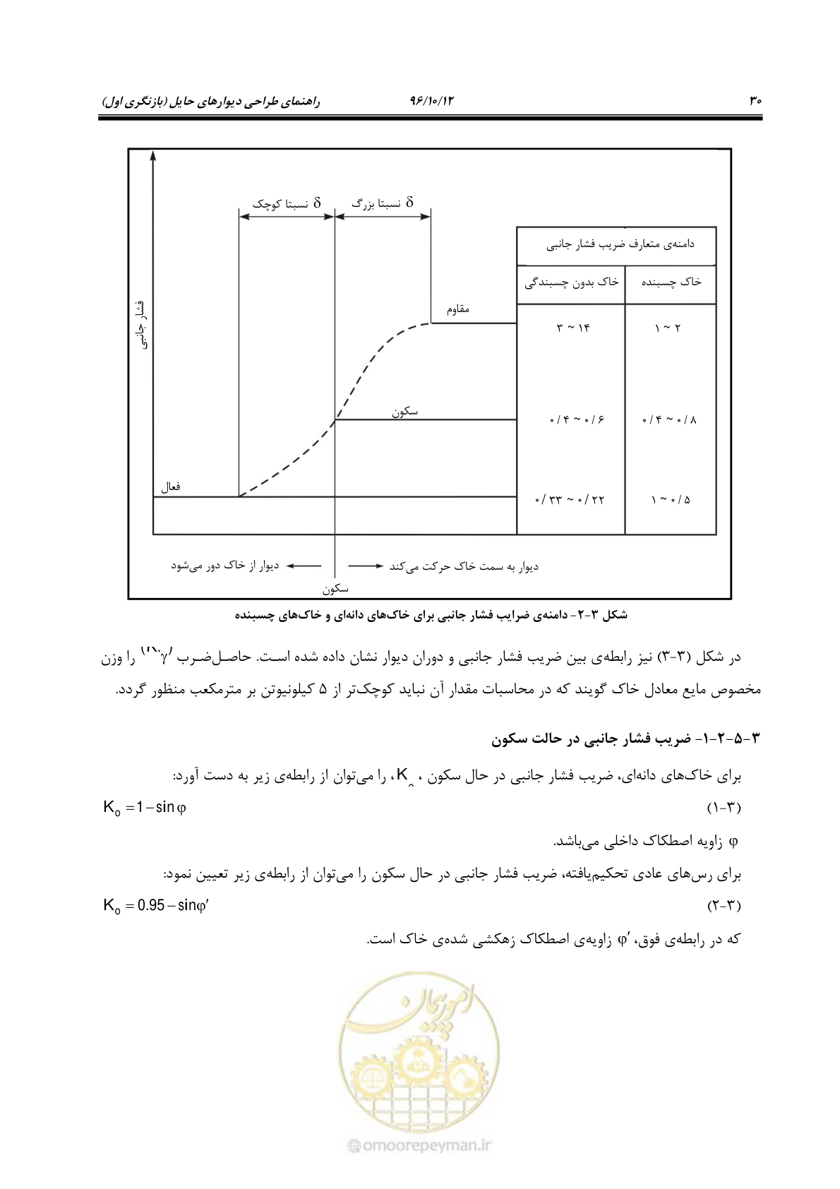صفحه 66 از 397