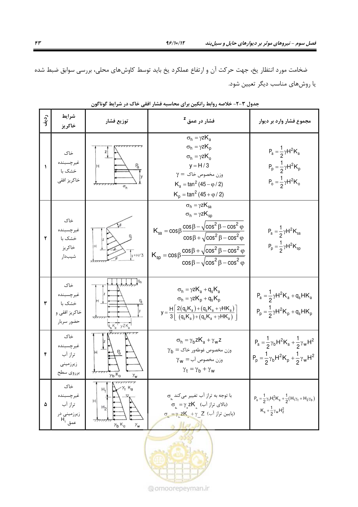 صفحه 79 از 397