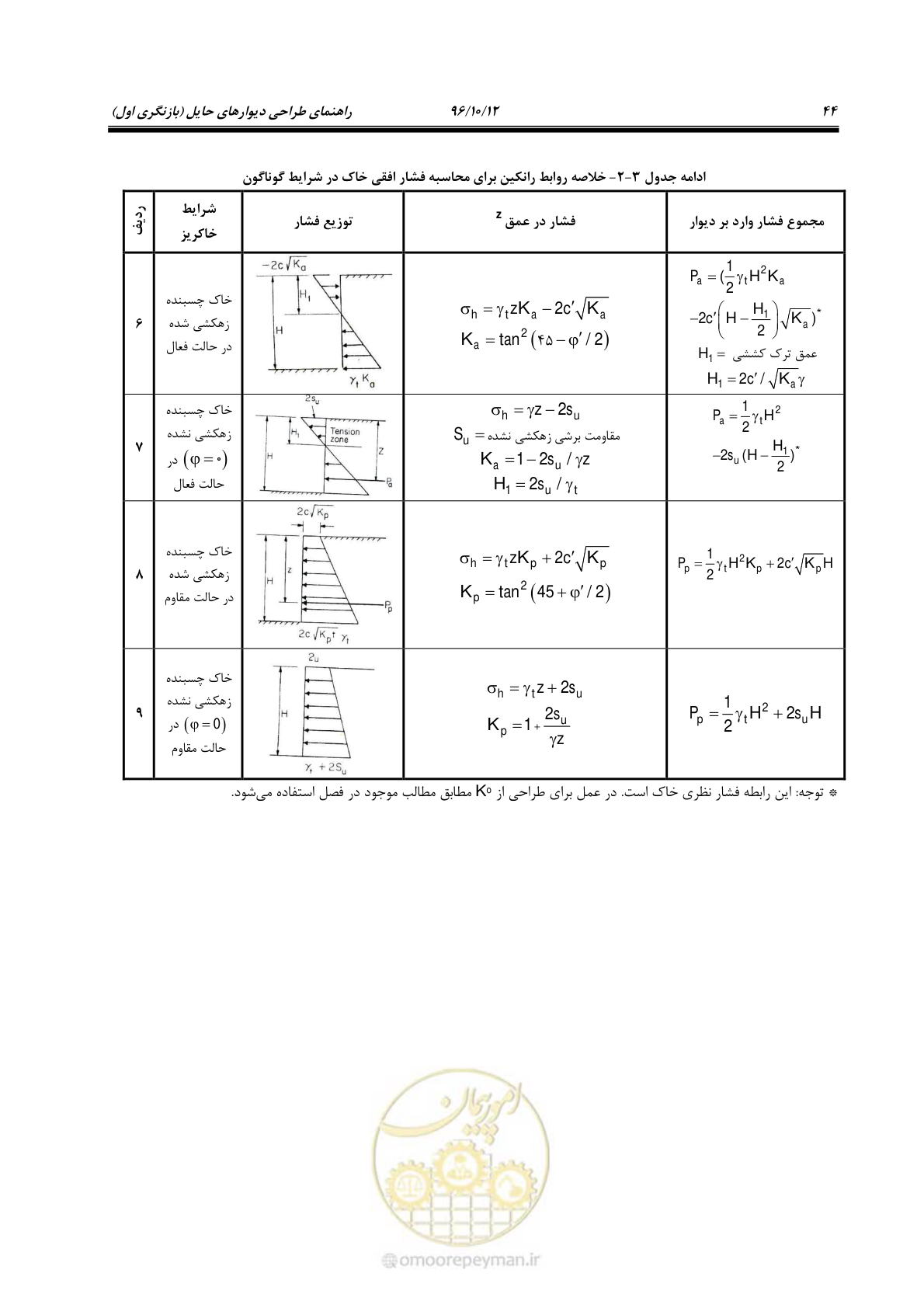 صفحه 80 از 397