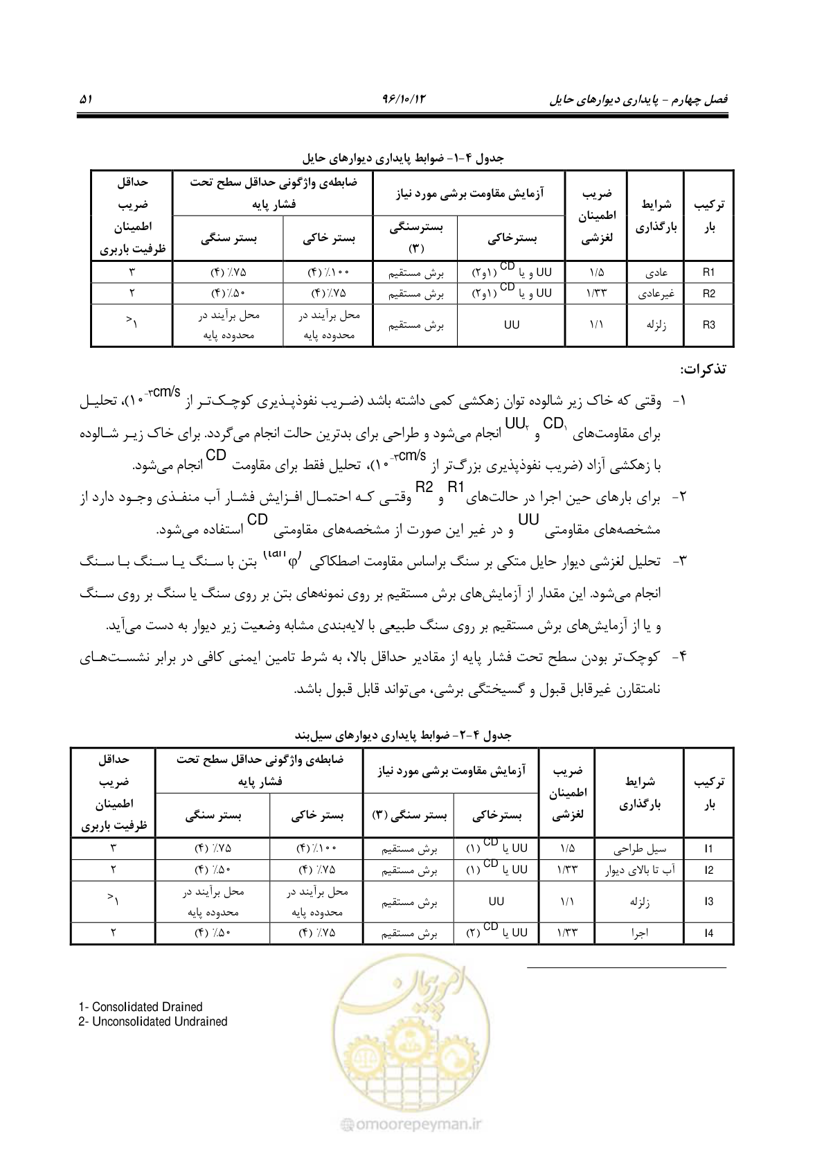 صفحه 87 از 397