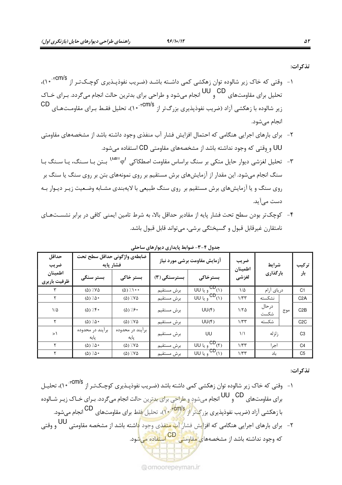 صفحه 88 از 397
