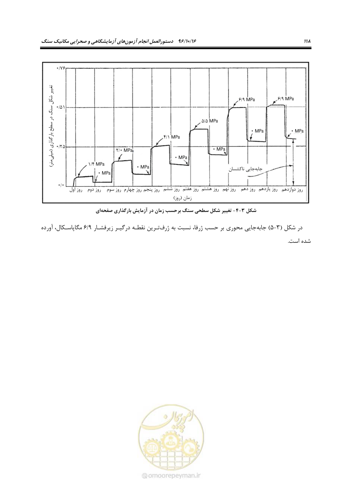 صفحه 136 از 218