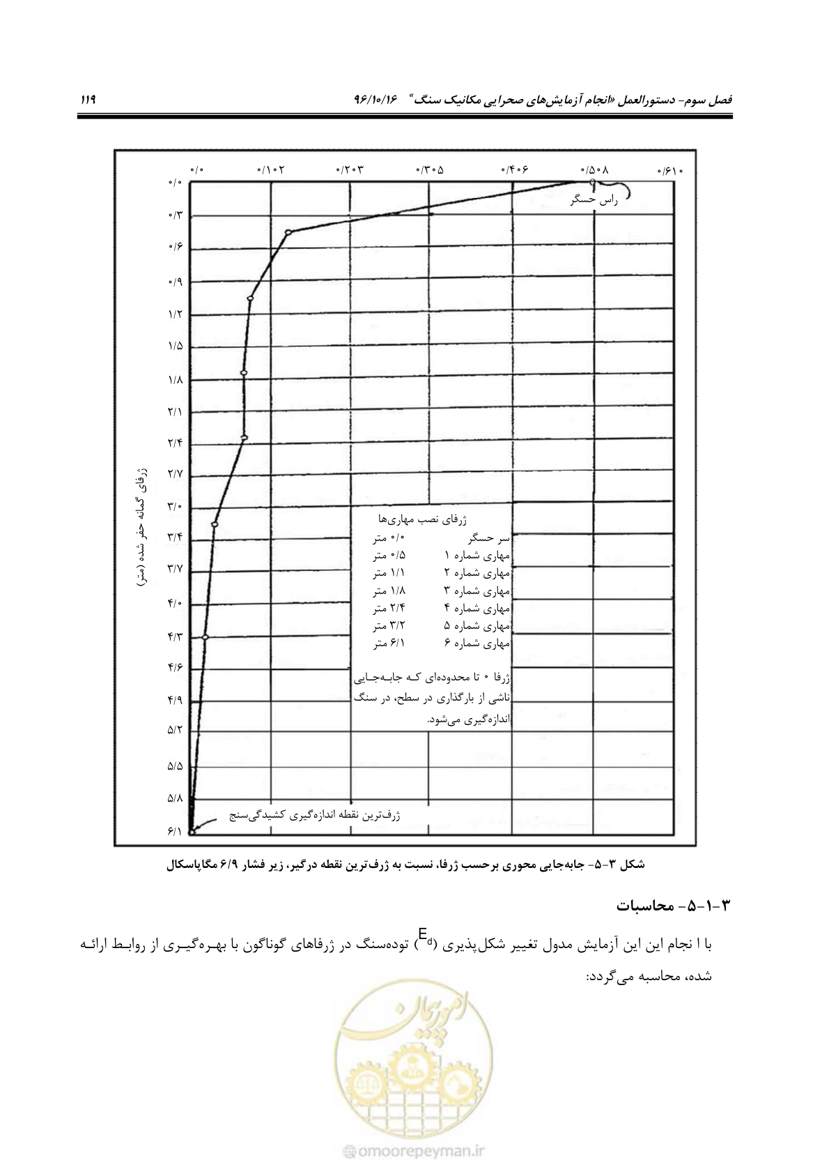 صفحه 137 از 218