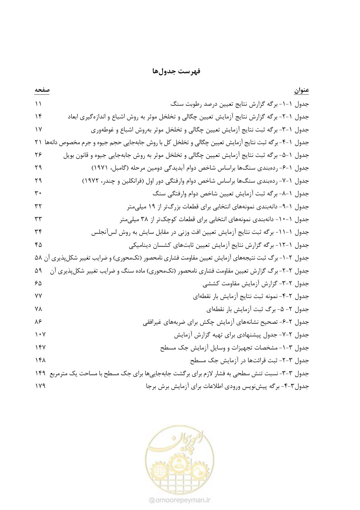 صفحه 16 از 218