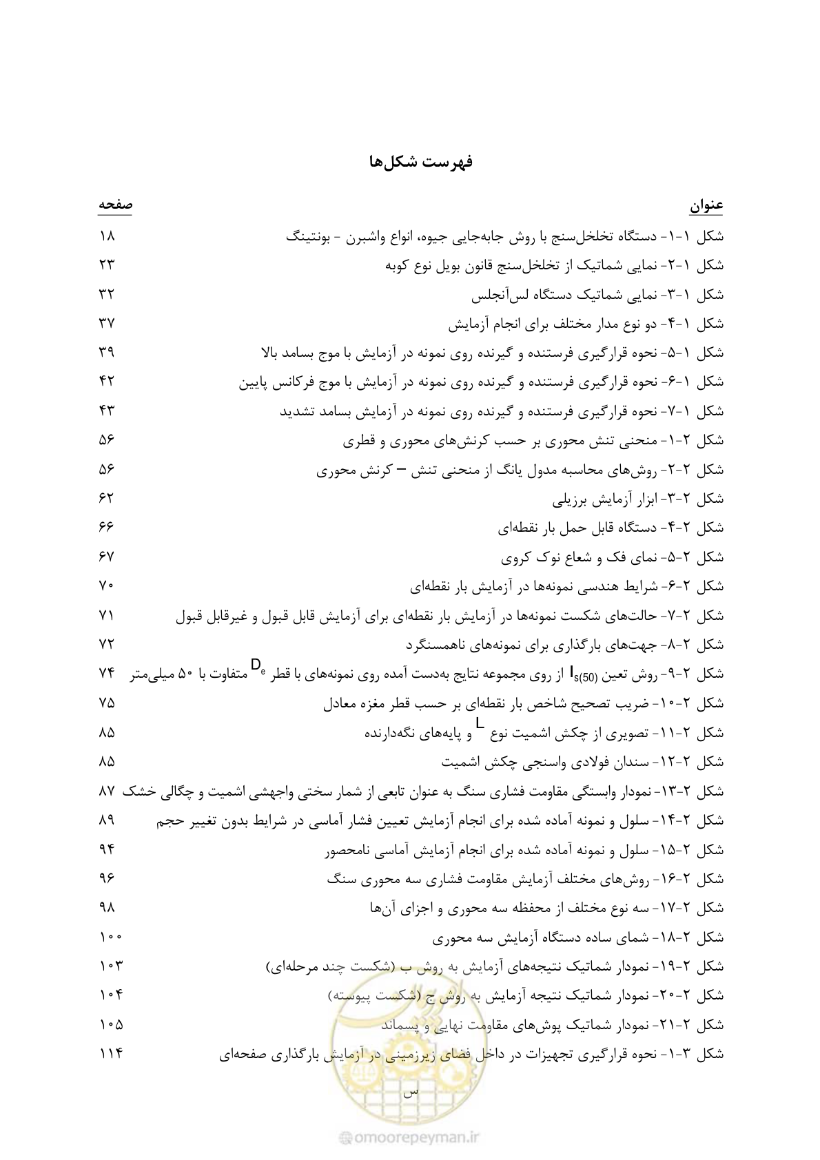 صفحه 17 از 218