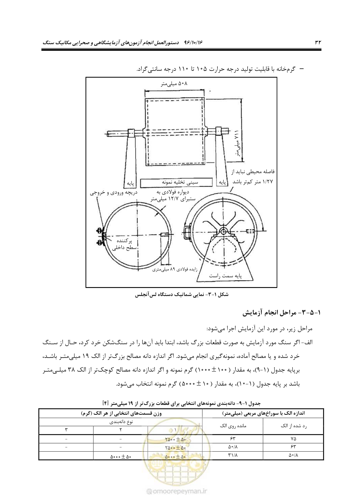 صفحه 50 از 218