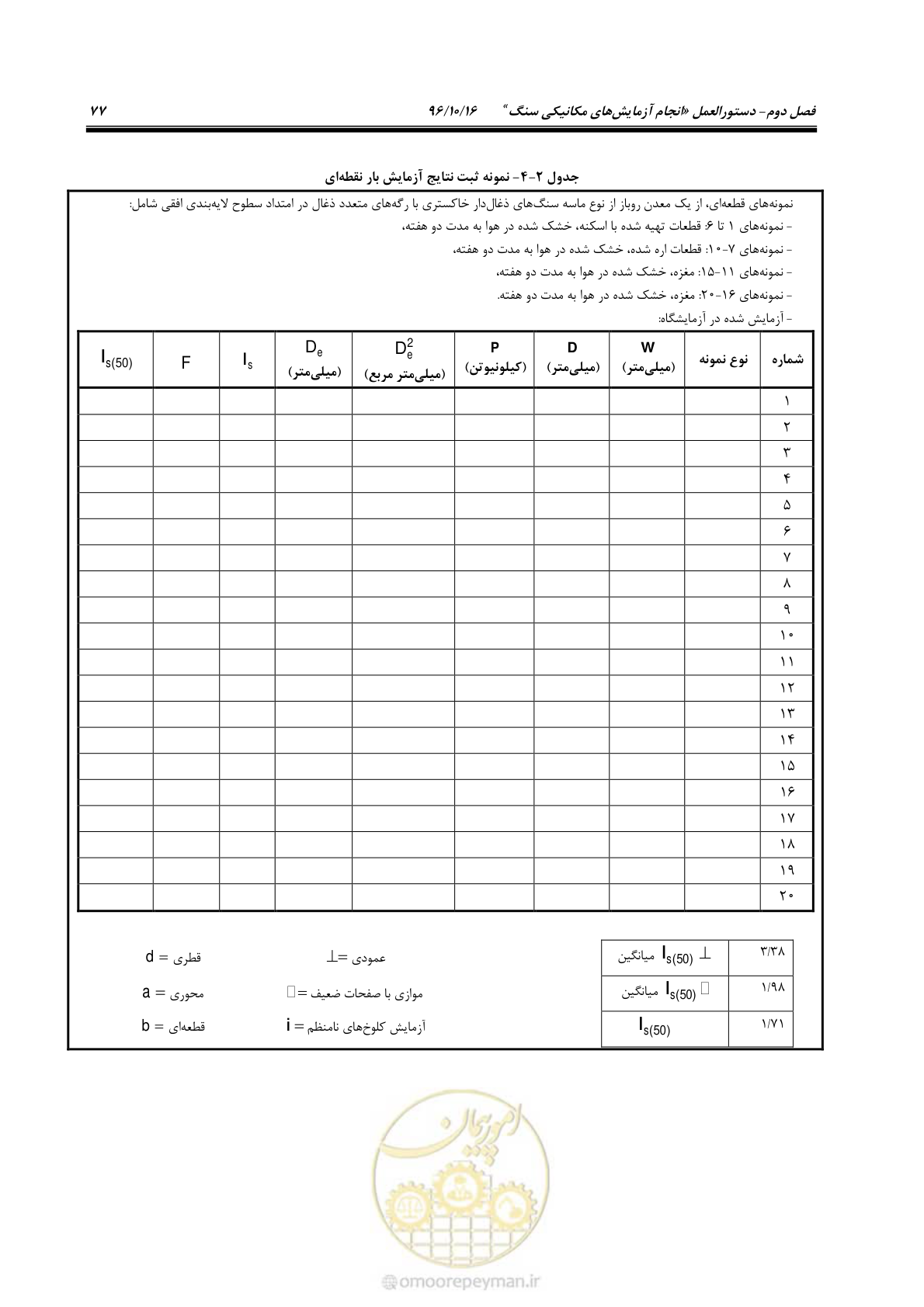صفحه 95 از 218