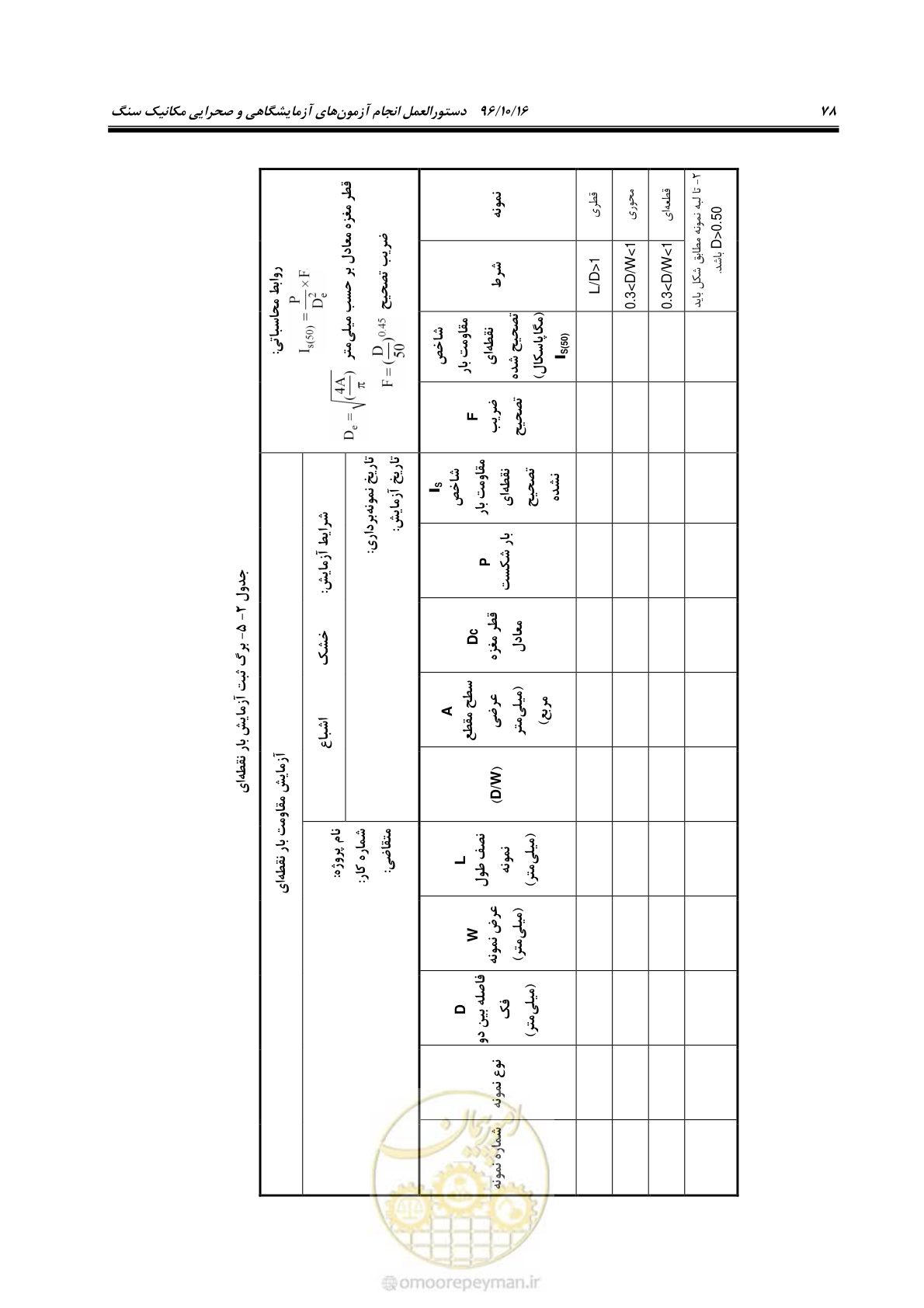 صفحه 96 از 218
