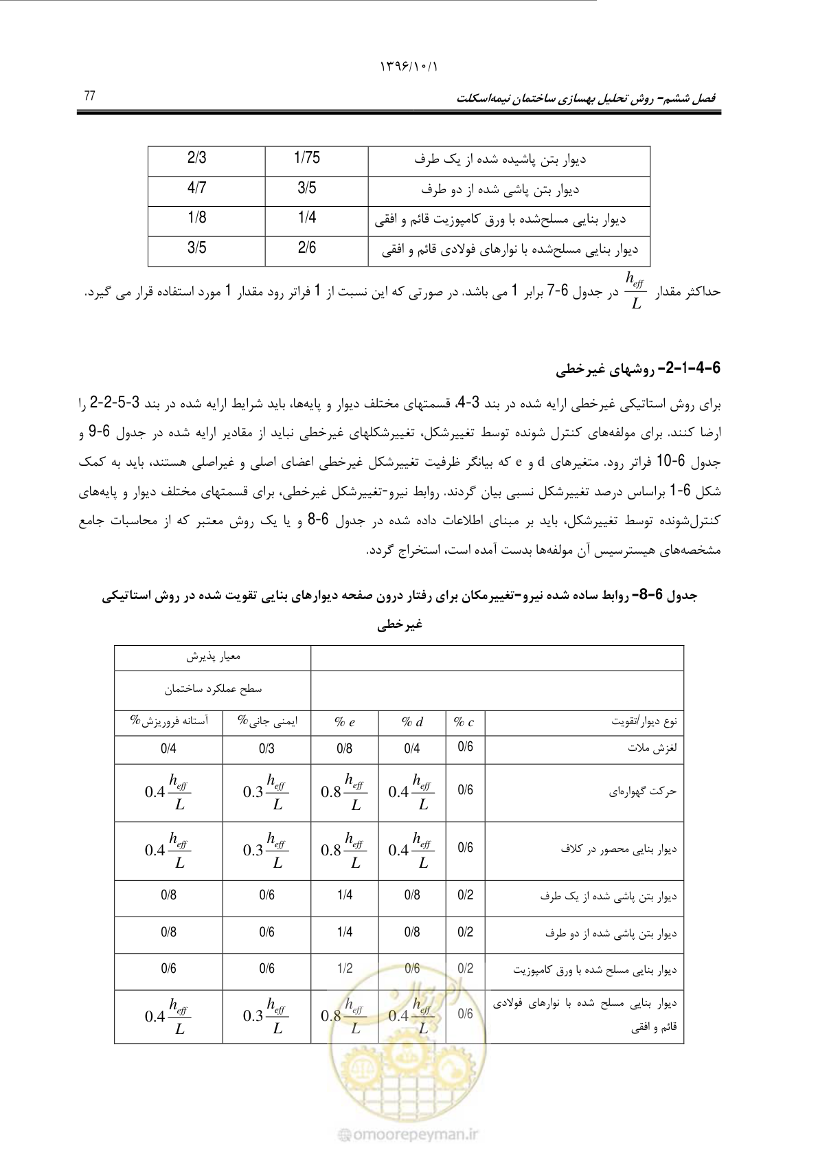 صفحه 103 از 187