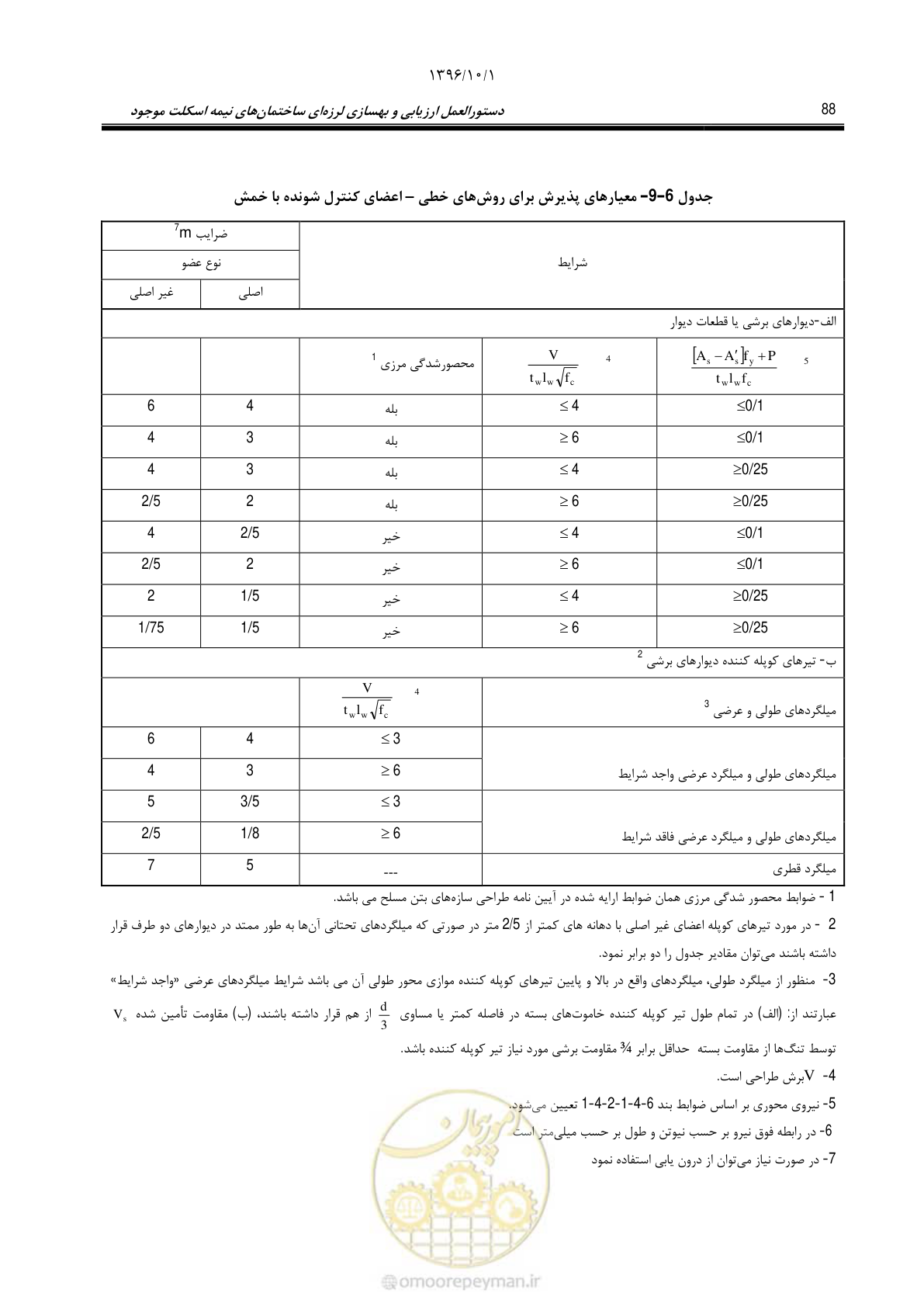 صفحه 114 از 187