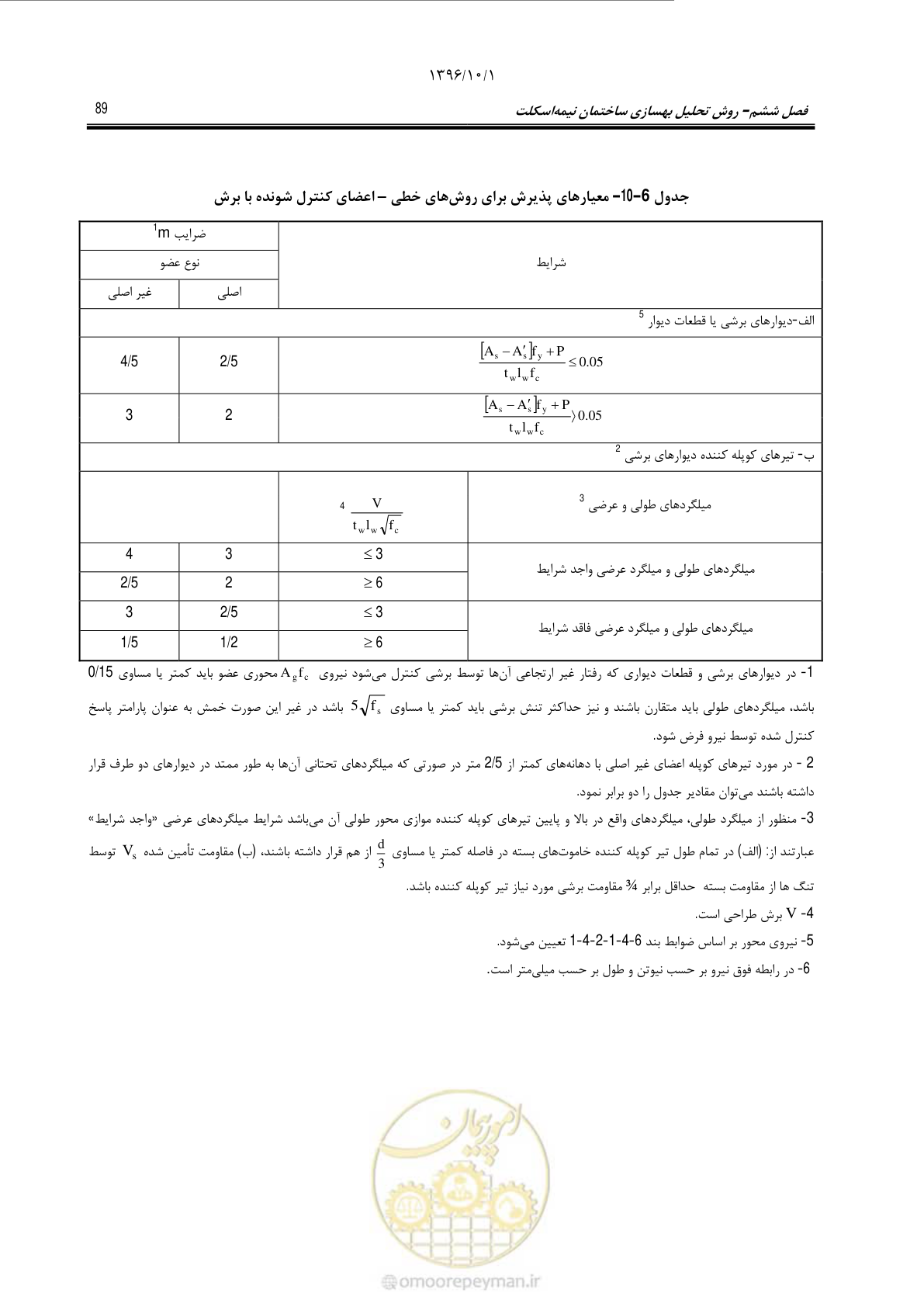 صفحه 115 از 187