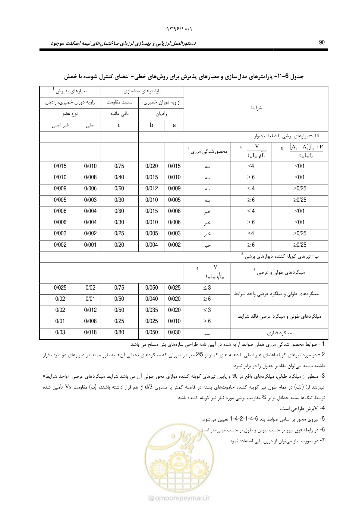 صفحه 116 از 187