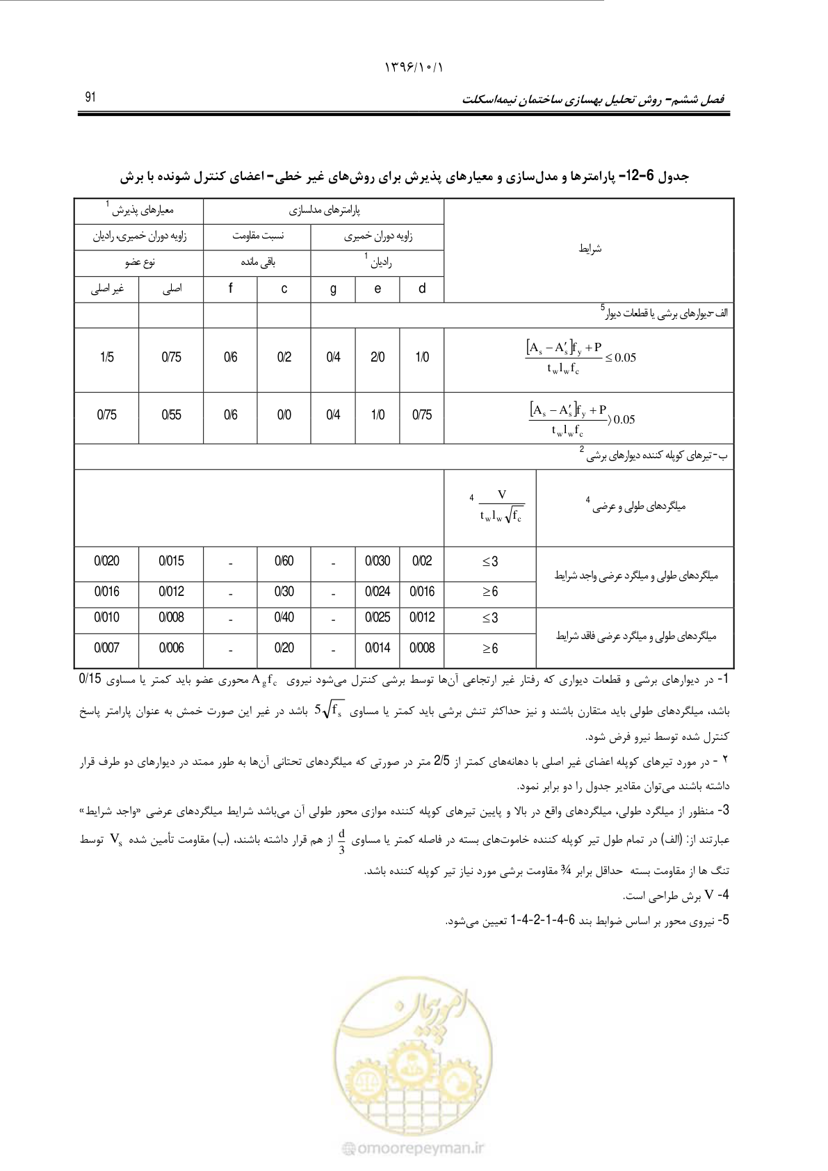 صفحه 117 از 187