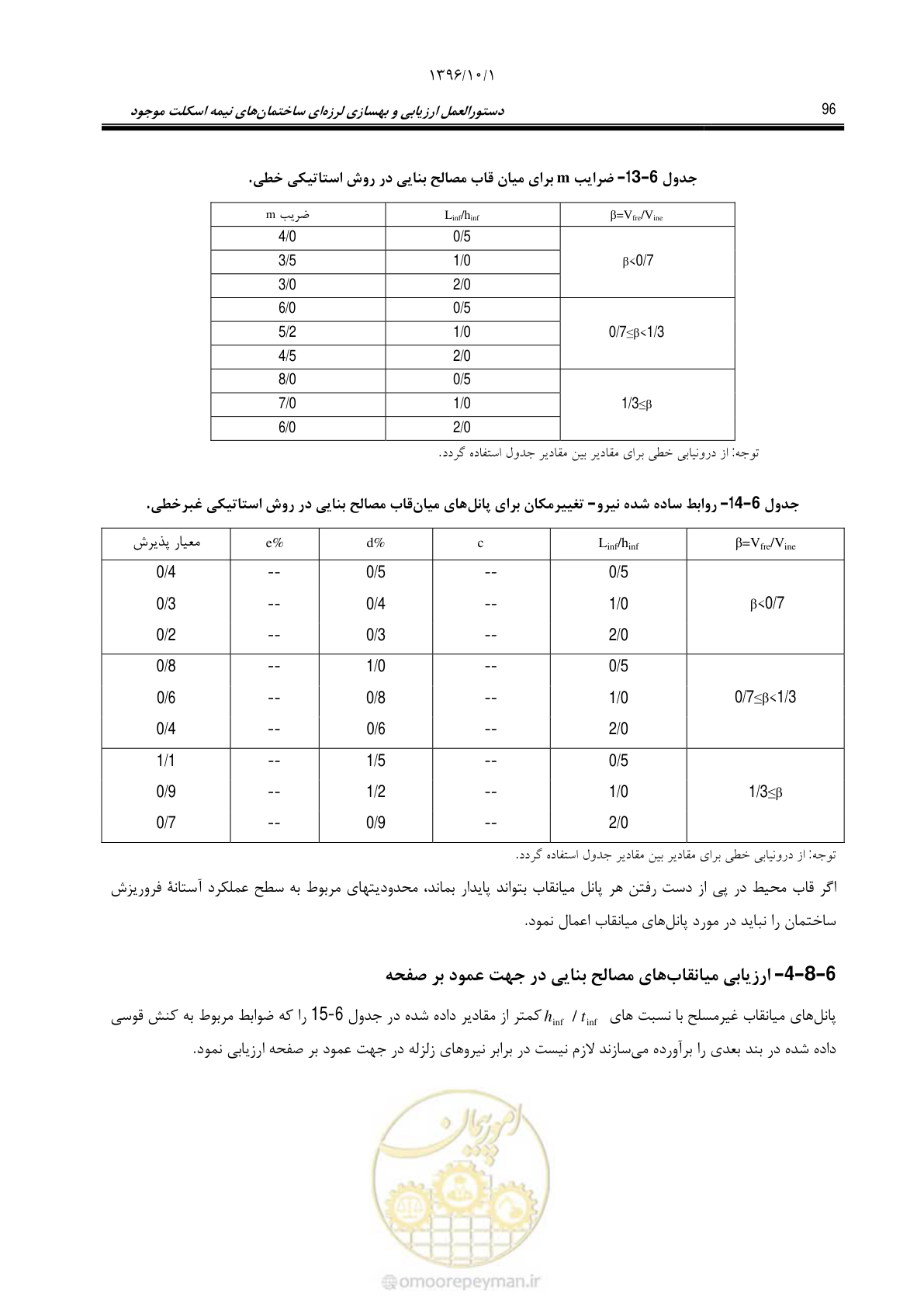 صفحه 122 از 187