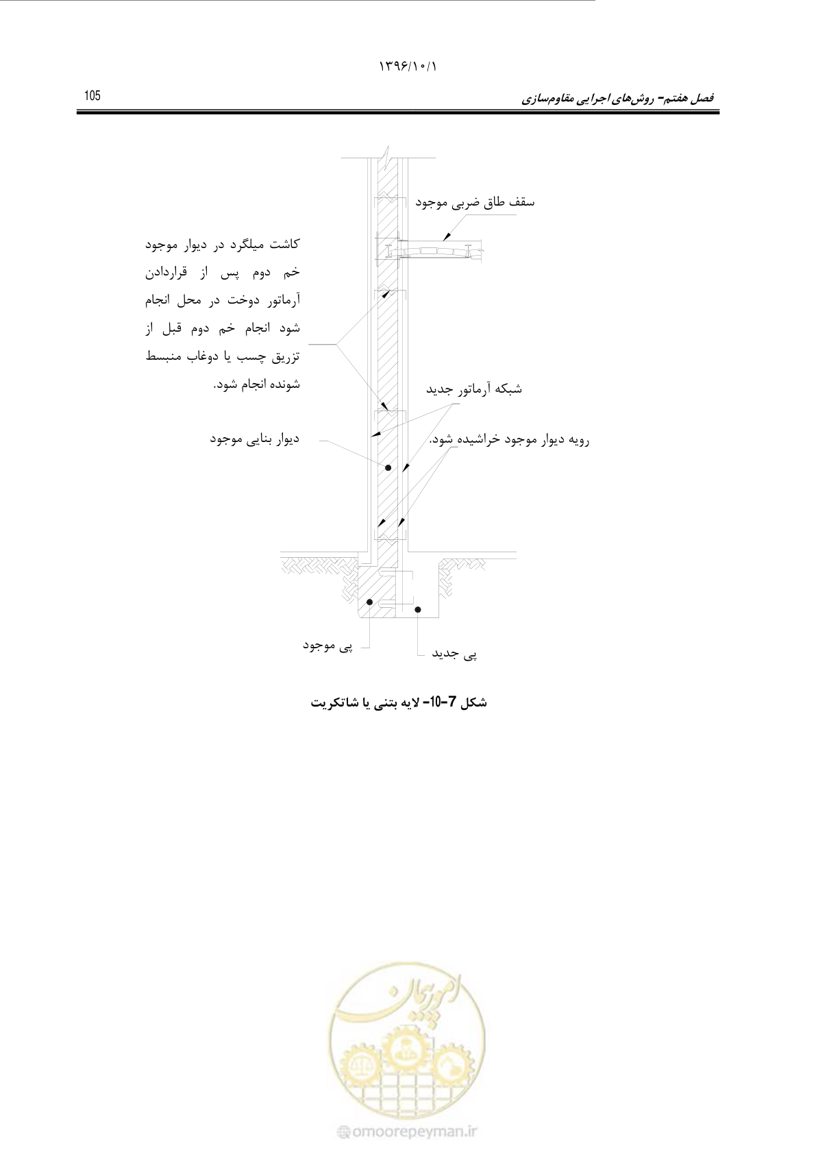 صفحه 131 از 187