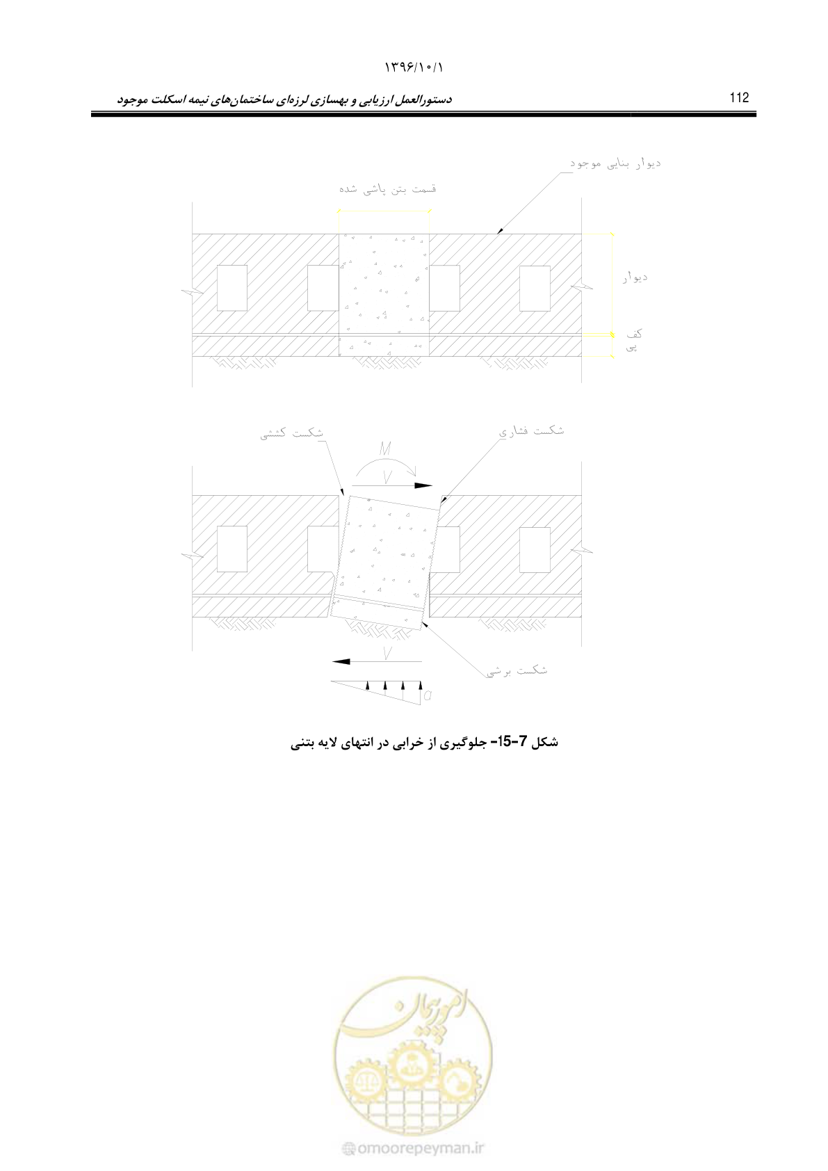 صفحه 138 از 187