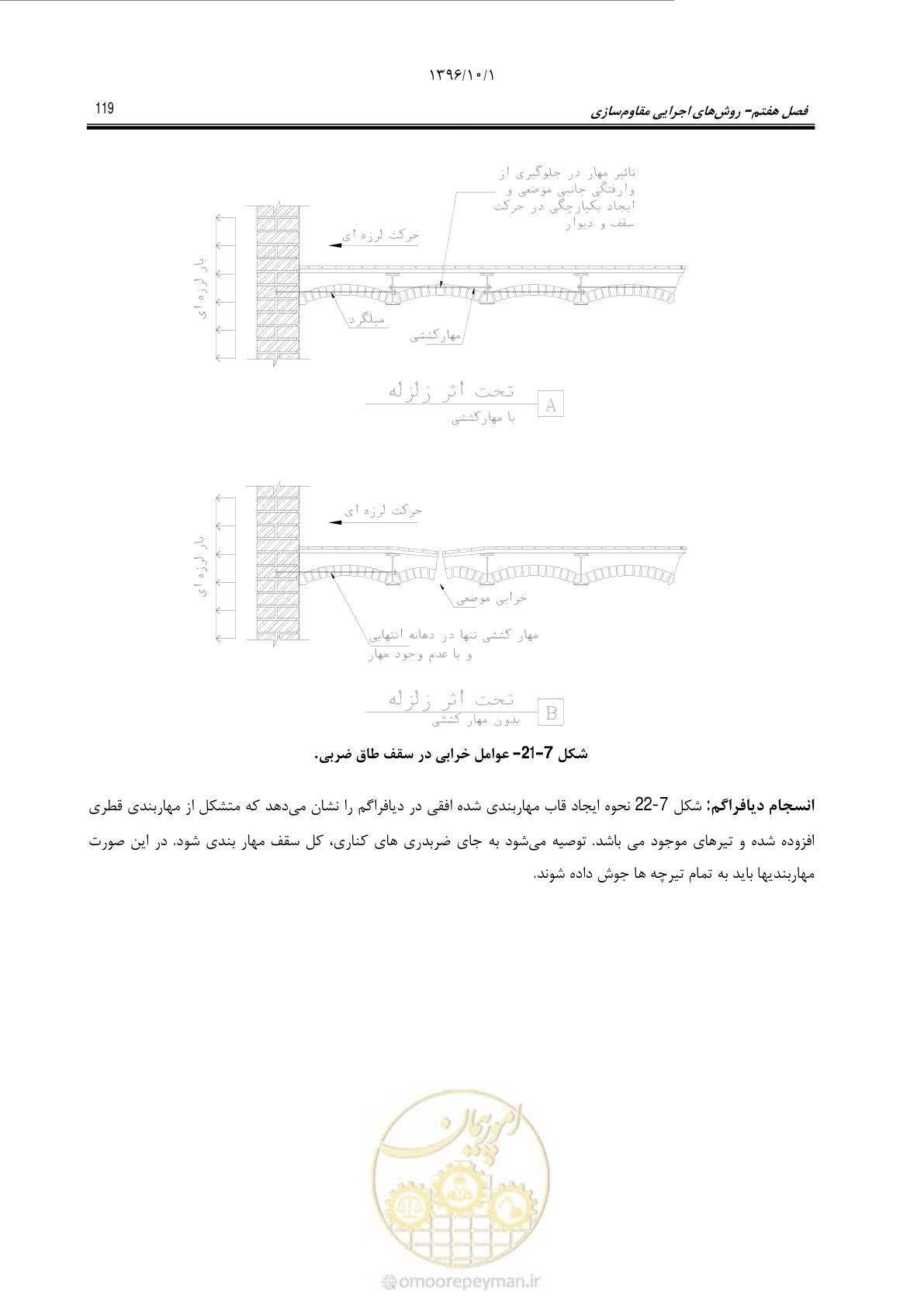 صفحه 145 از 187