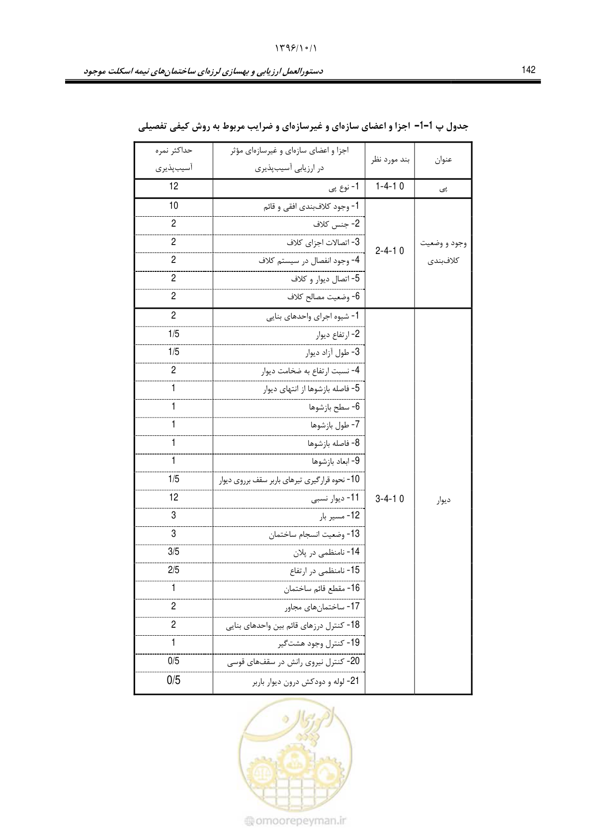 صفحه 168 از 187