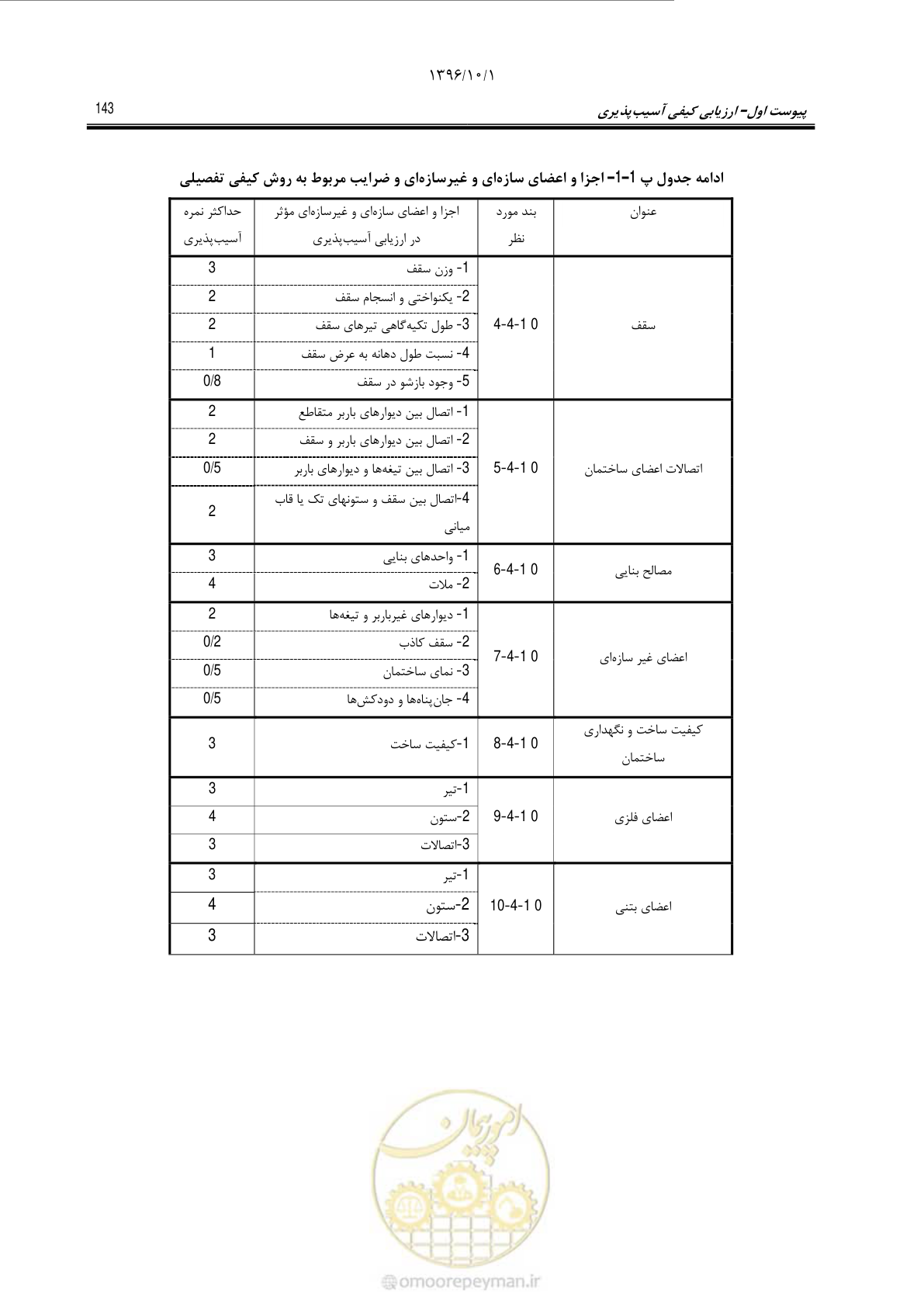 صفحه 169 از 187