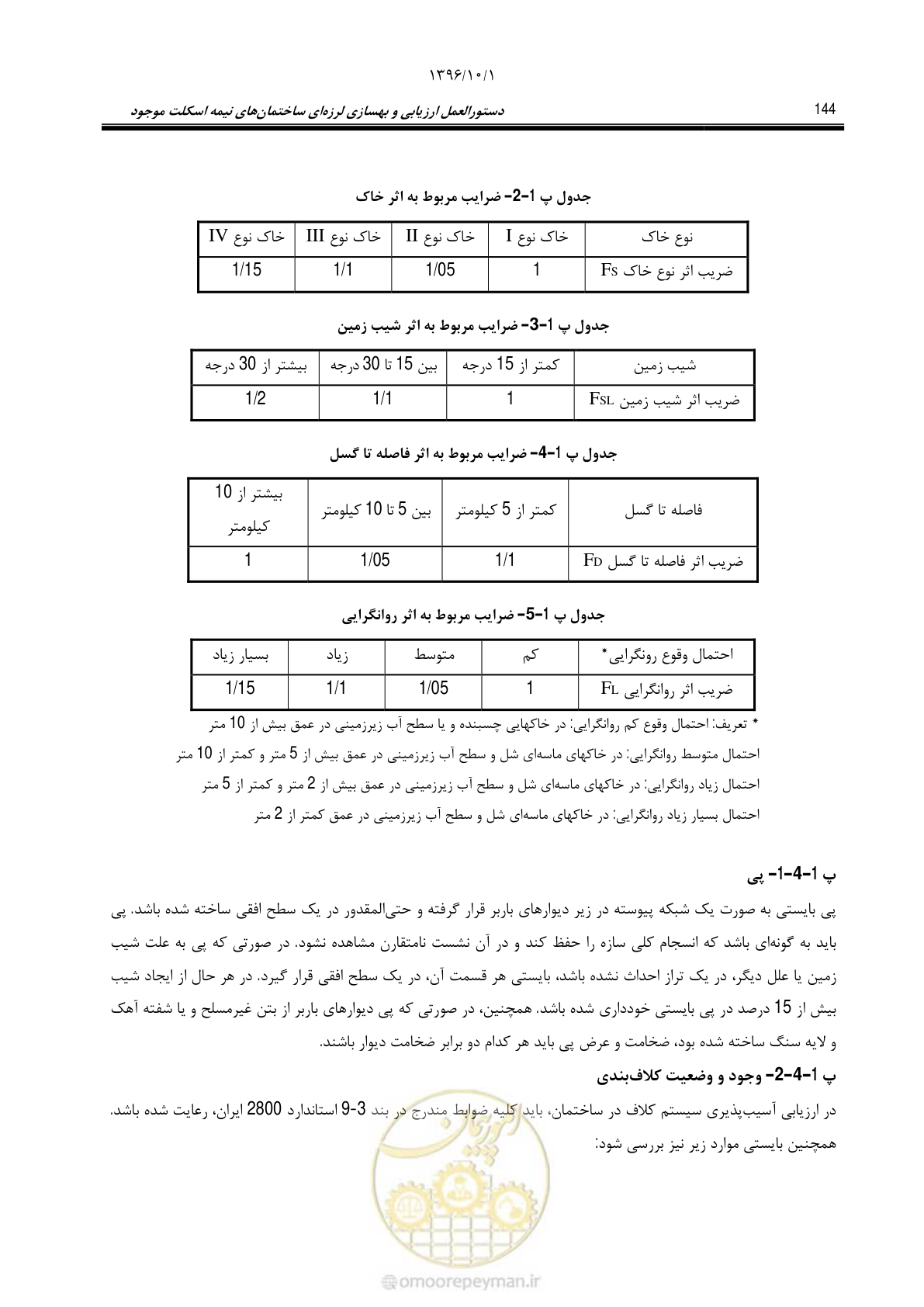 صفحه 170 از 187