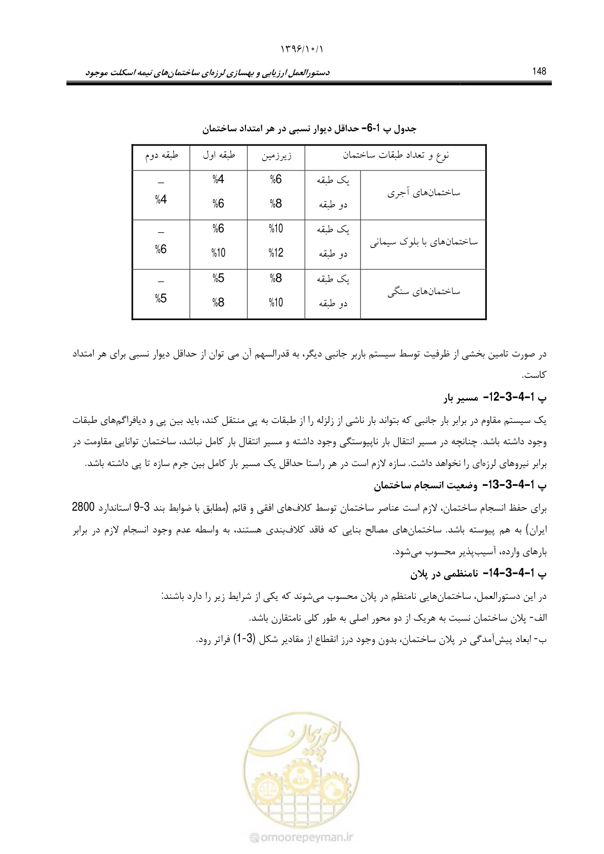 صفحه 174 از 187